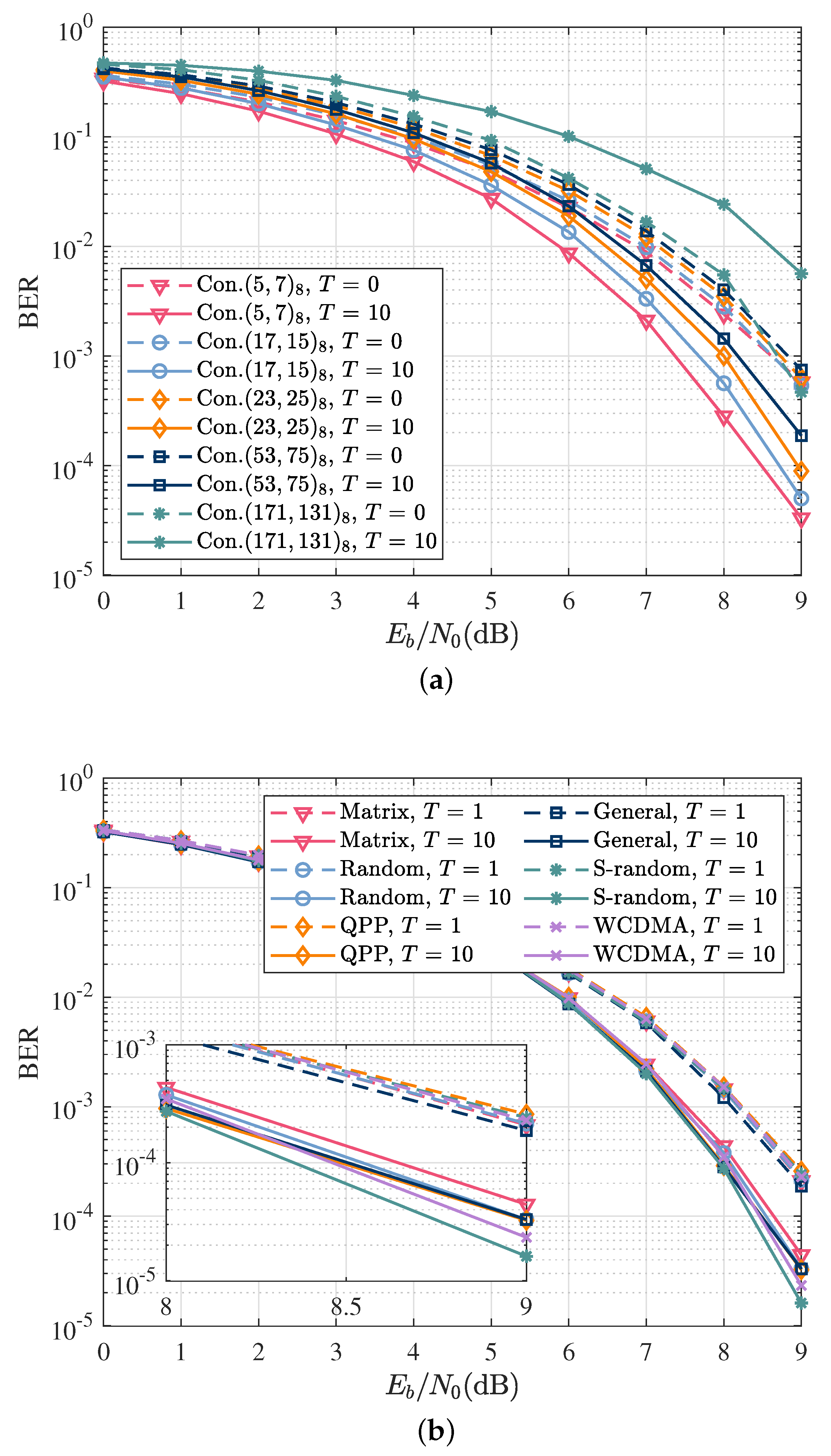 Sensors 22 06508 g005
