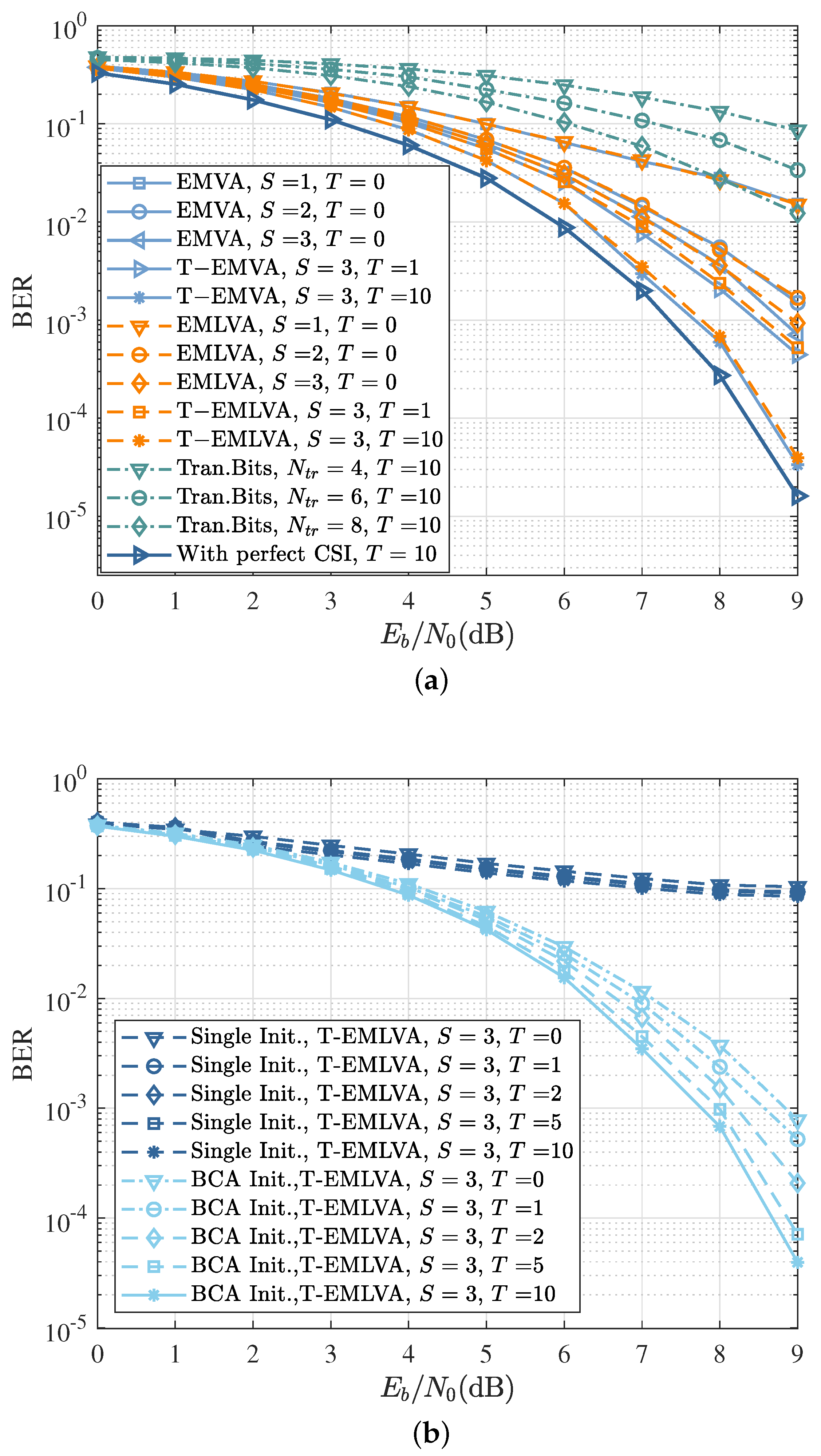 Sensors 22 06508 g006