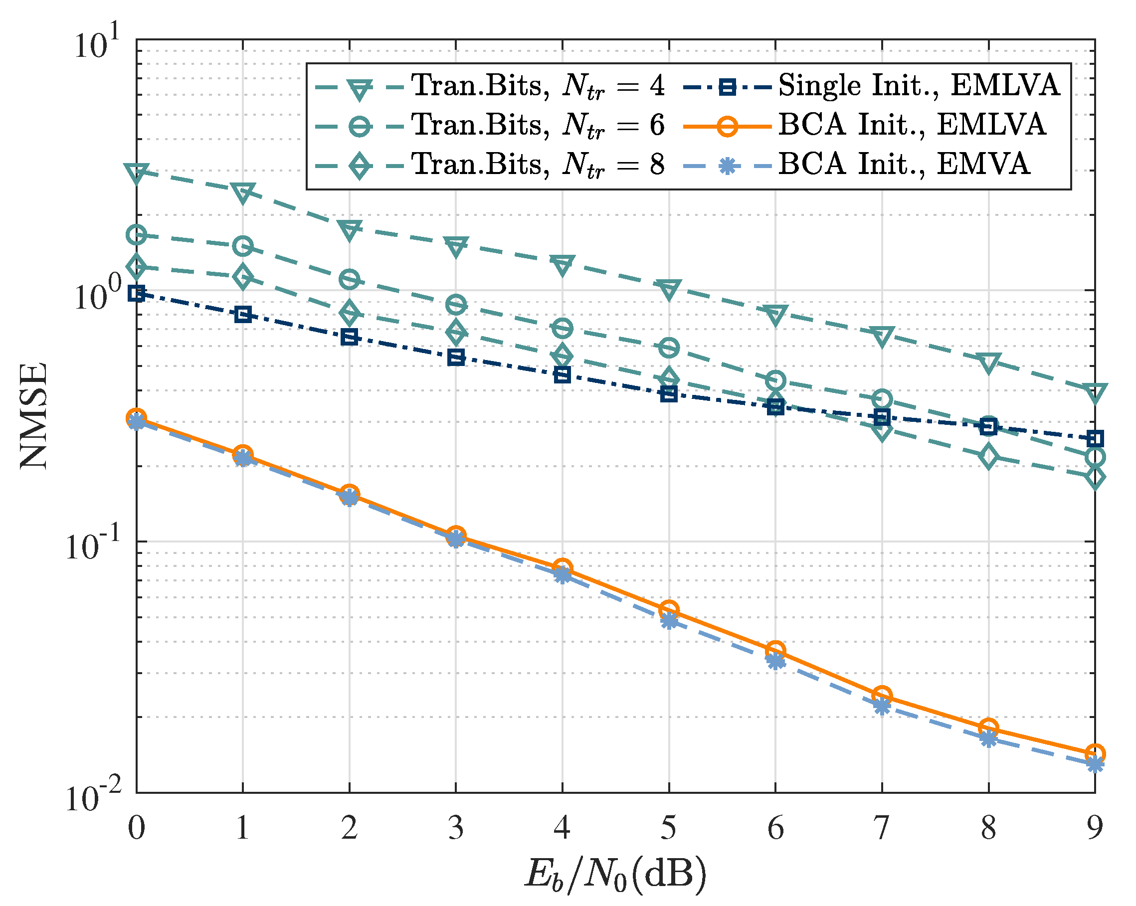 Sensors 22 06508 g007
