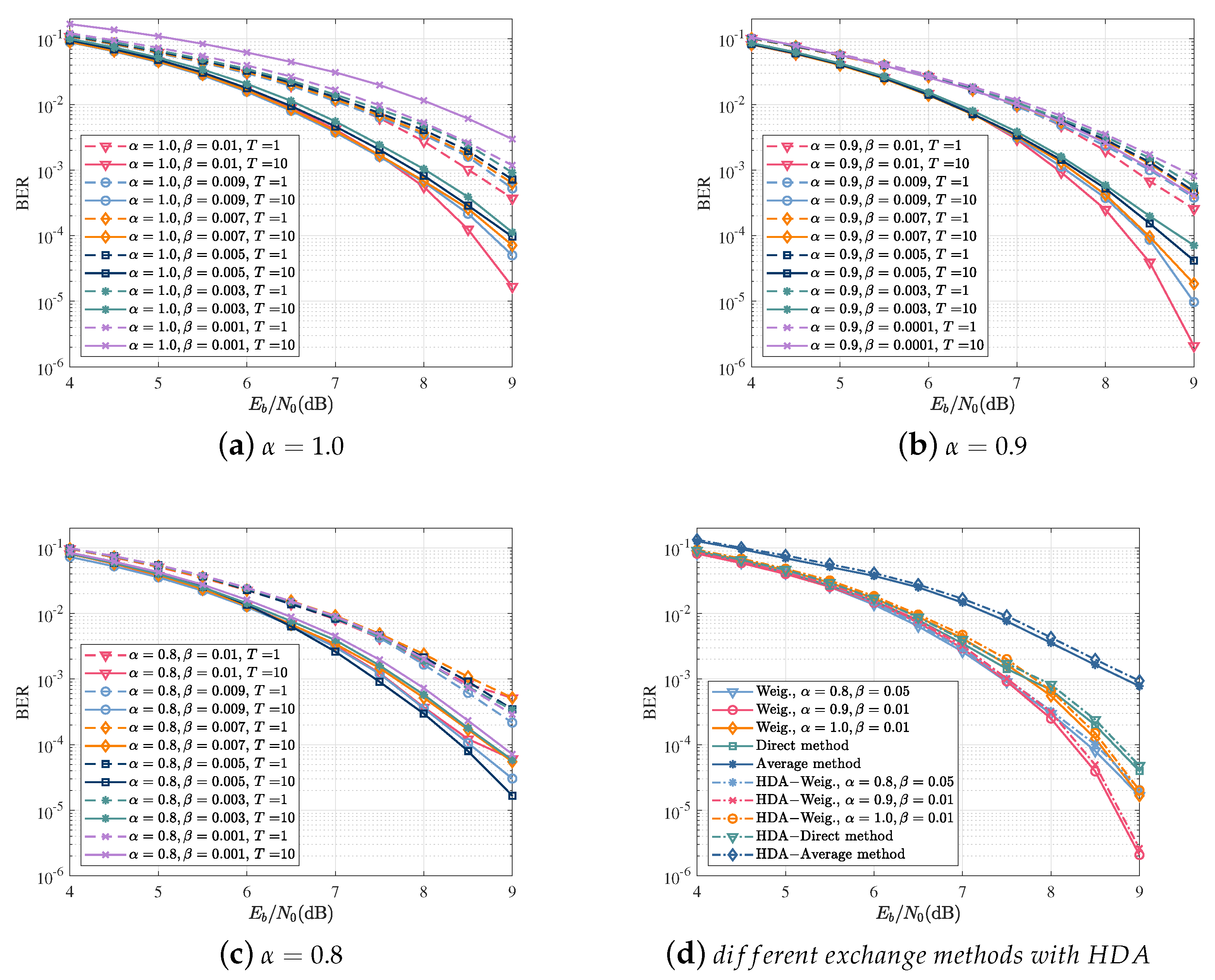 Sensors 22 06508 g008