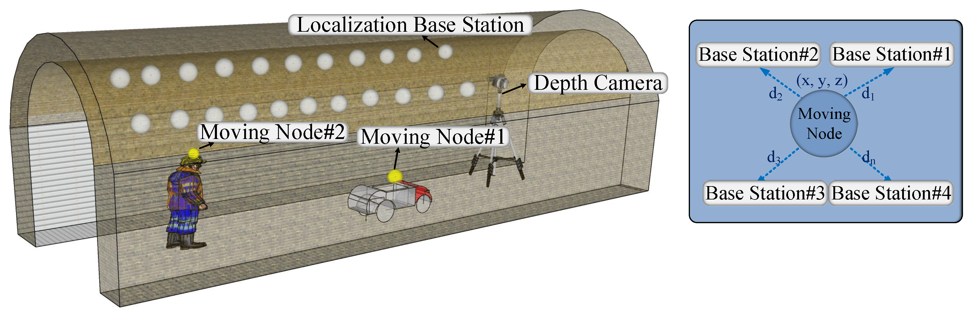 Sensors 22 06511 g001