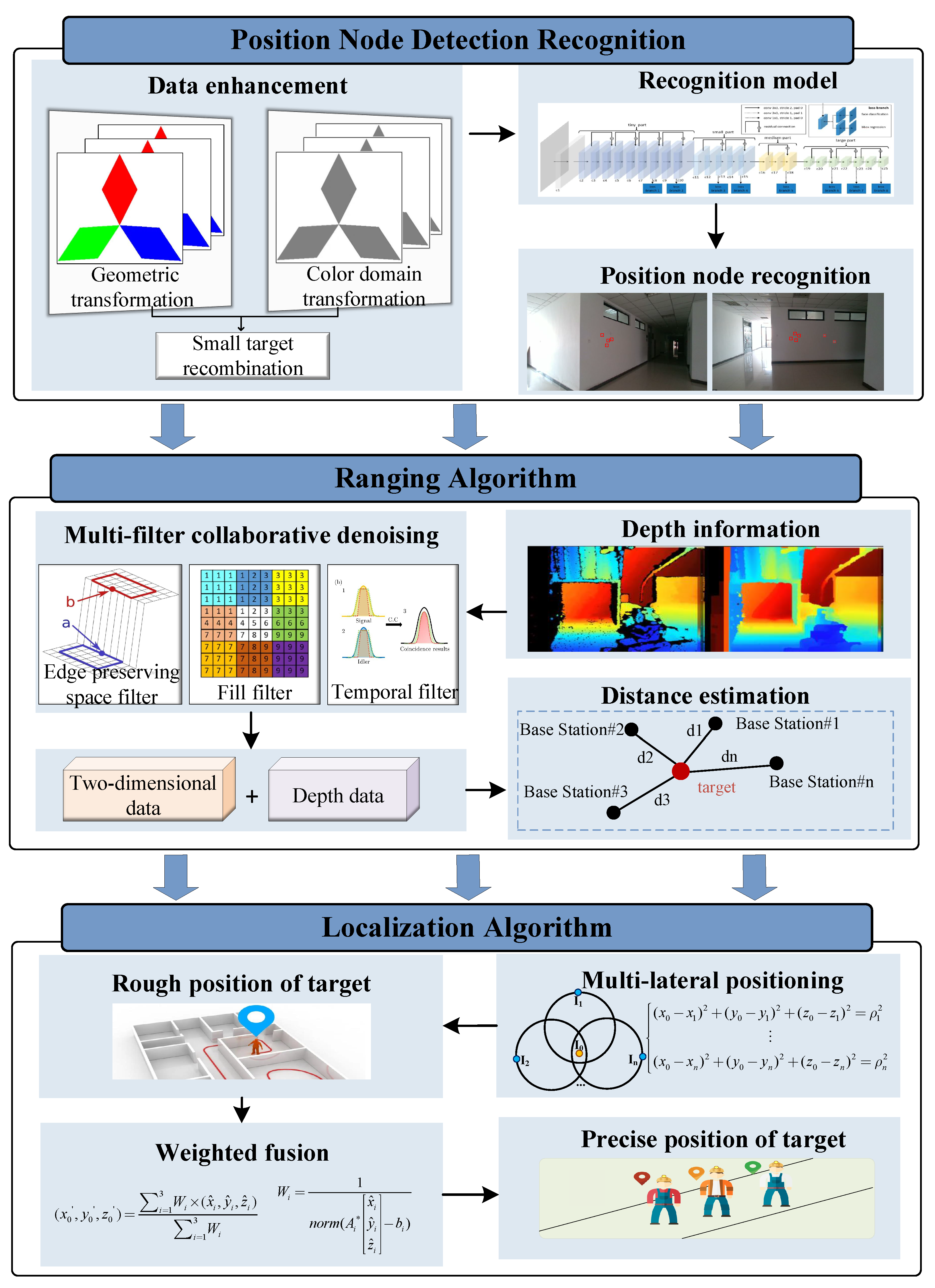 Sensors 22 06511 g002
