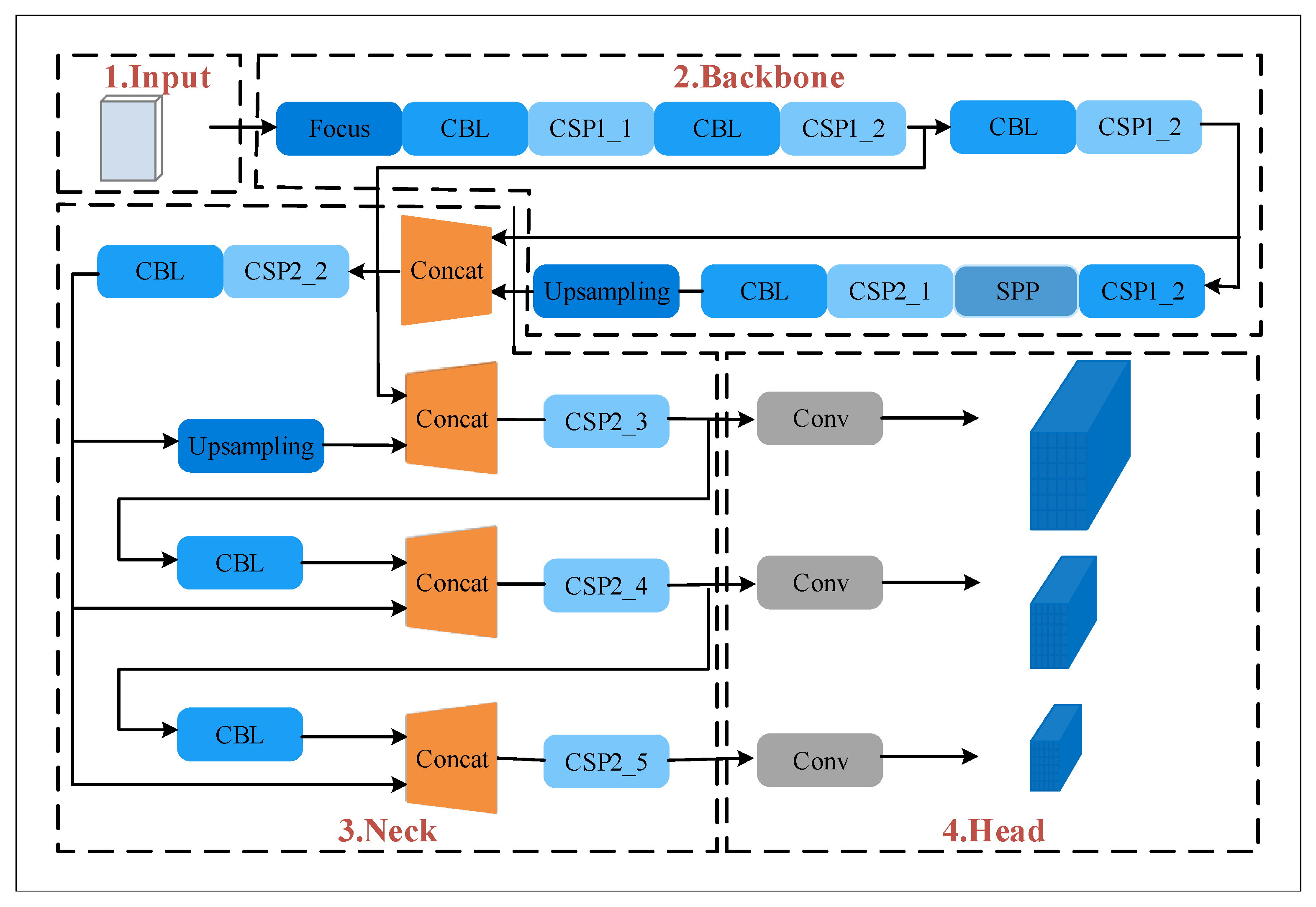 Sensors 22 06511 g003