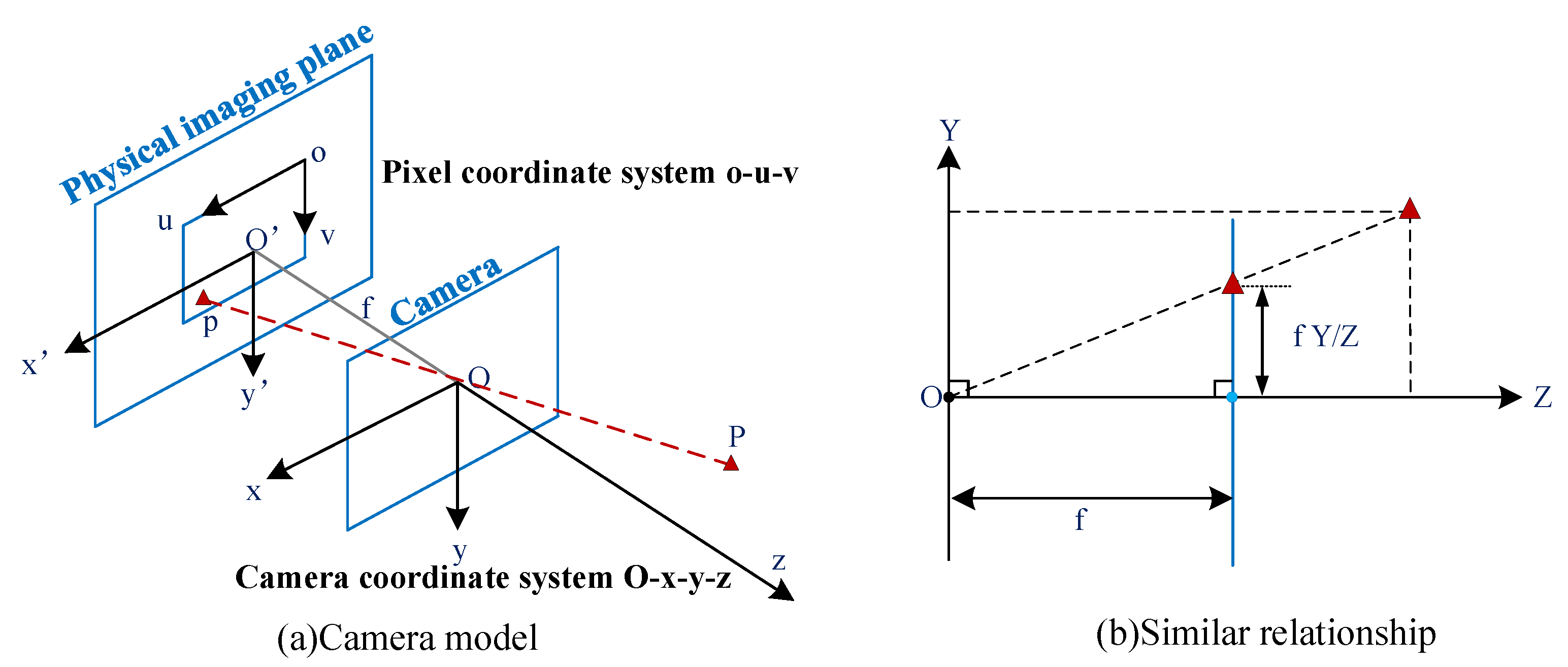 Sensors 22 06511 g006