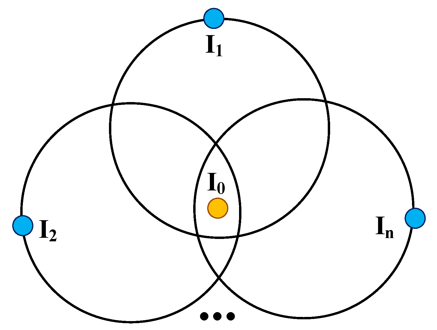 Sensors 22 06511 g007