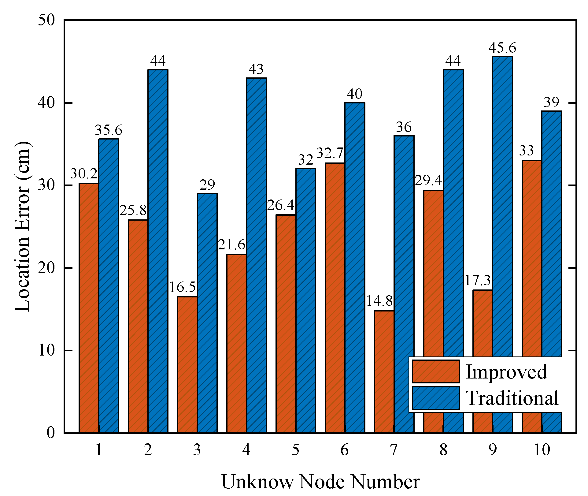 Sensors 22 06511 g008