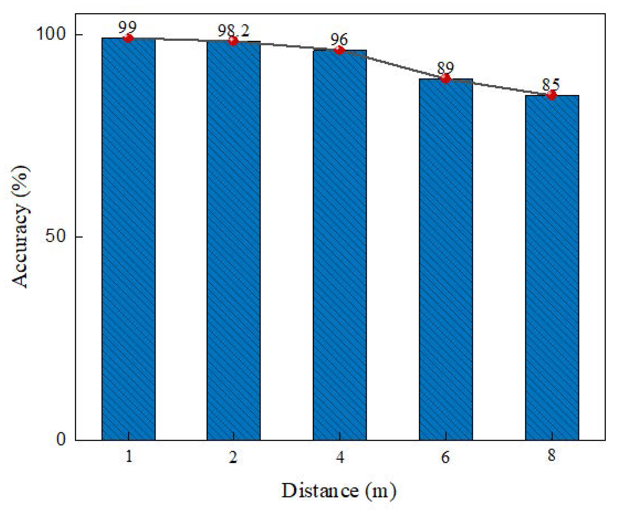 Sensors 22 06511 g015