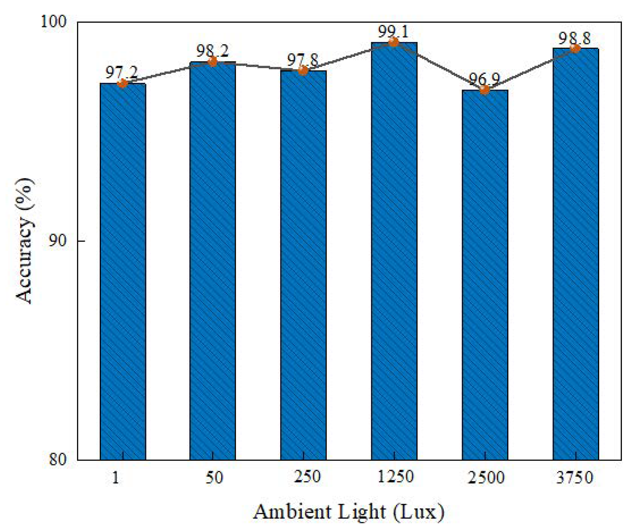 Sensors 22 06511 g016
