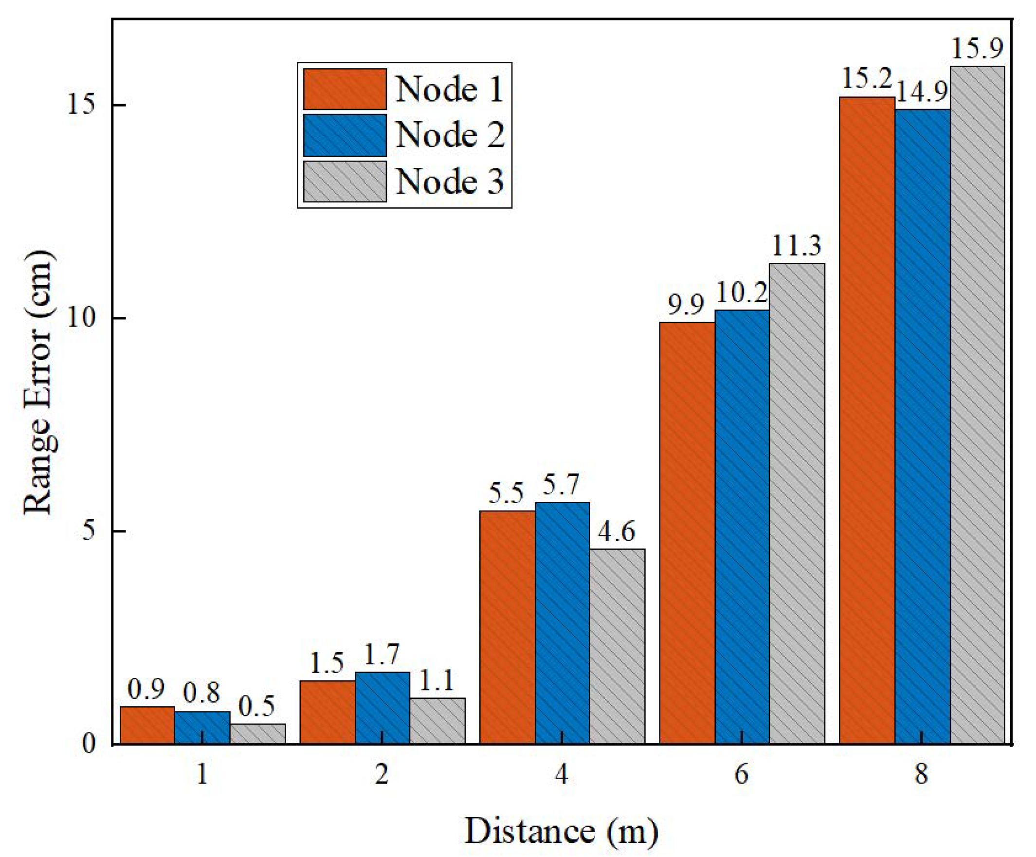 Sensors 22 06511 g017