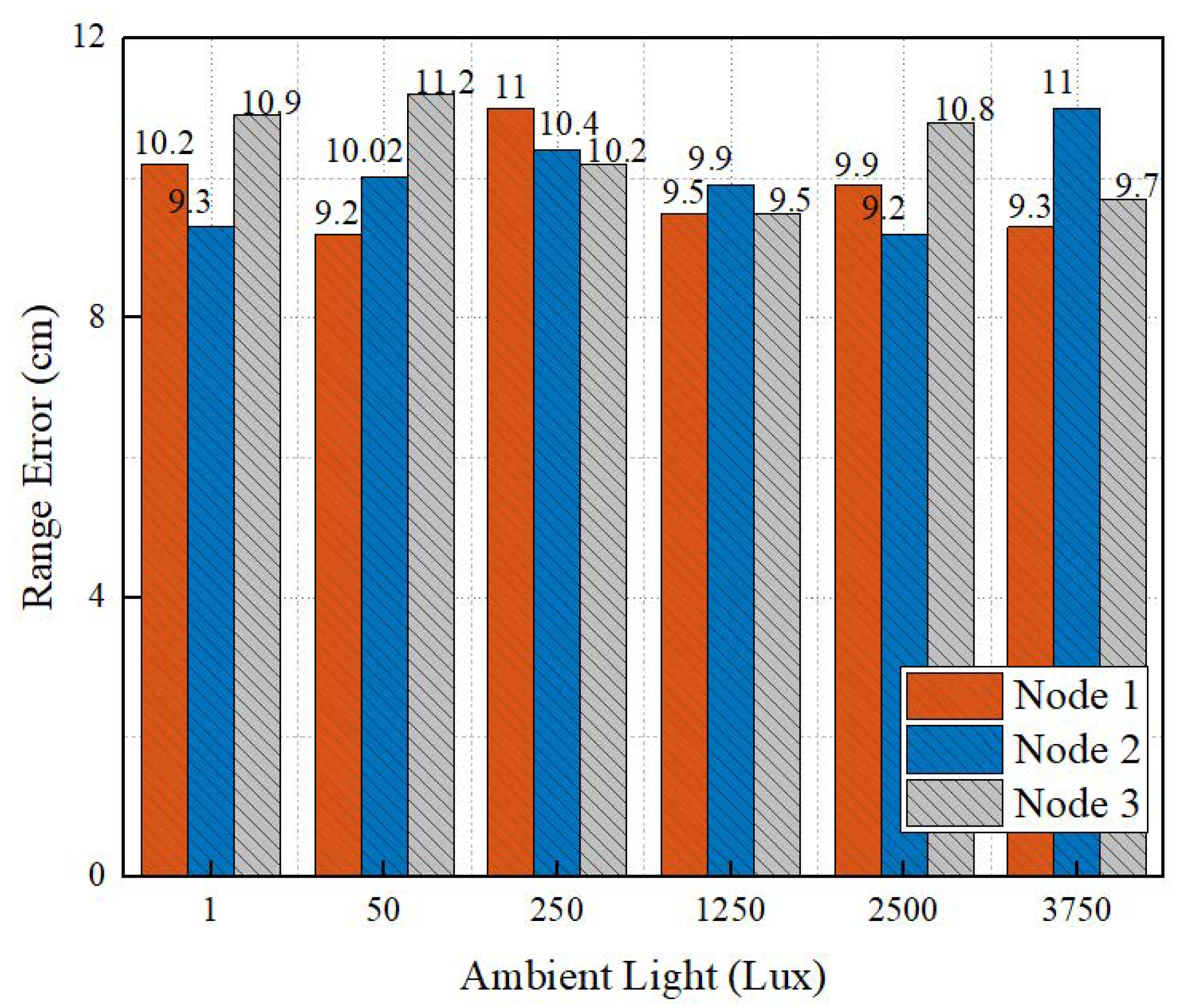 Sensors 22 06511 g018