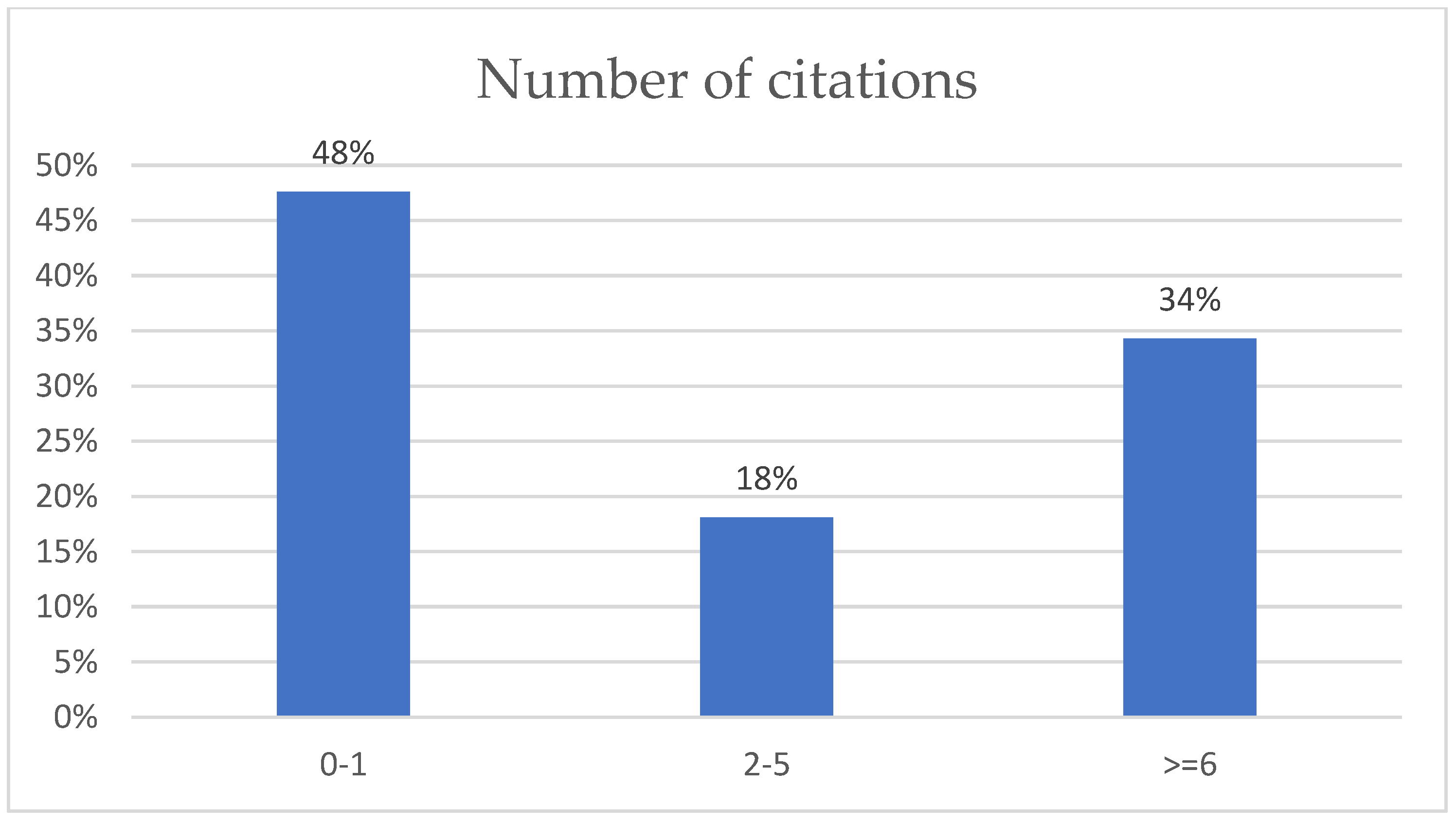 Sensors 22 06513 g002 Sensors 22 06513 g002