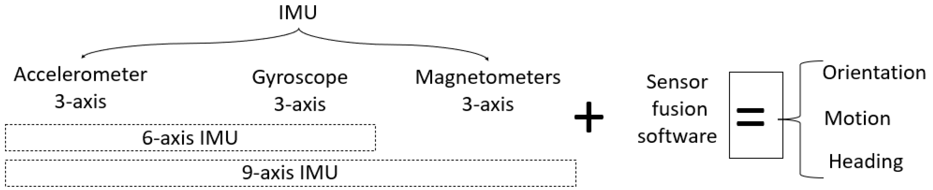Sensors 22 06513 g003 Sensors 22 06513 g003