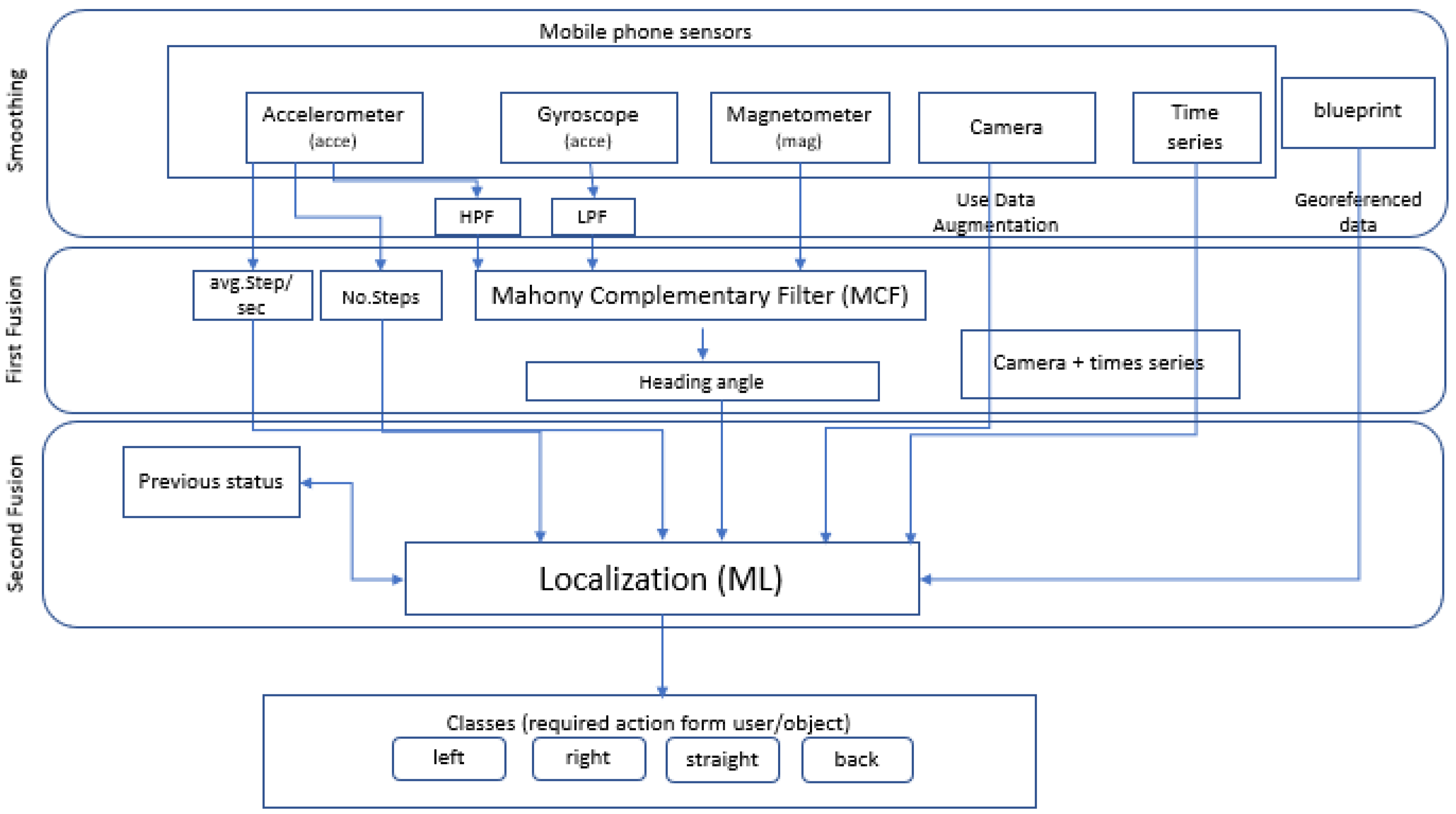Sensors 22 06513 g005 Sensors 22 06513 g005