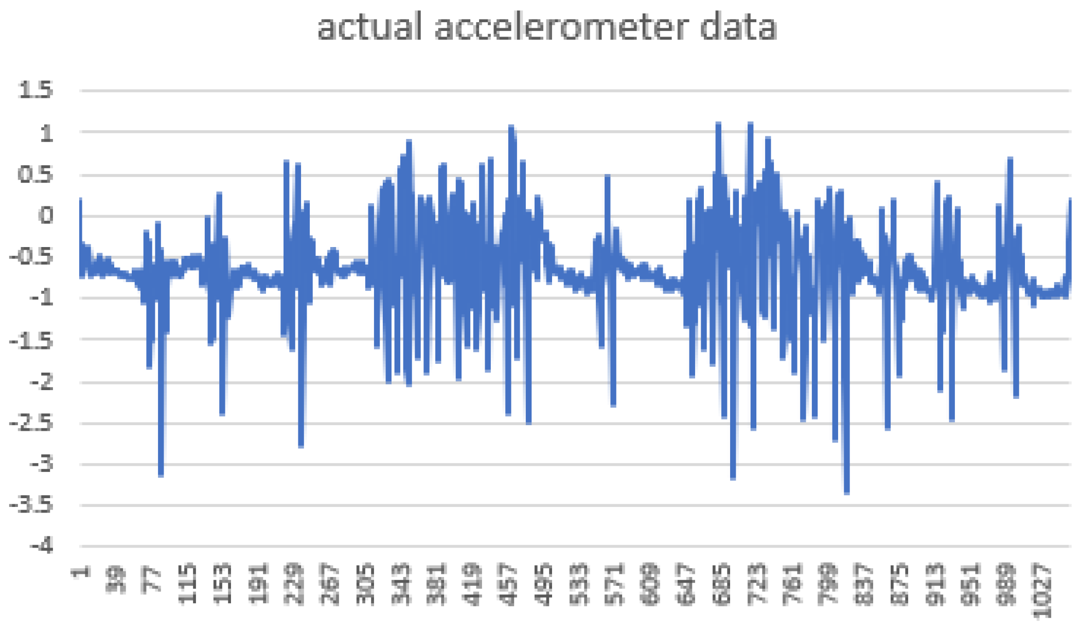 Sensors 22 06513 g006 Sensors 22 06513 g006