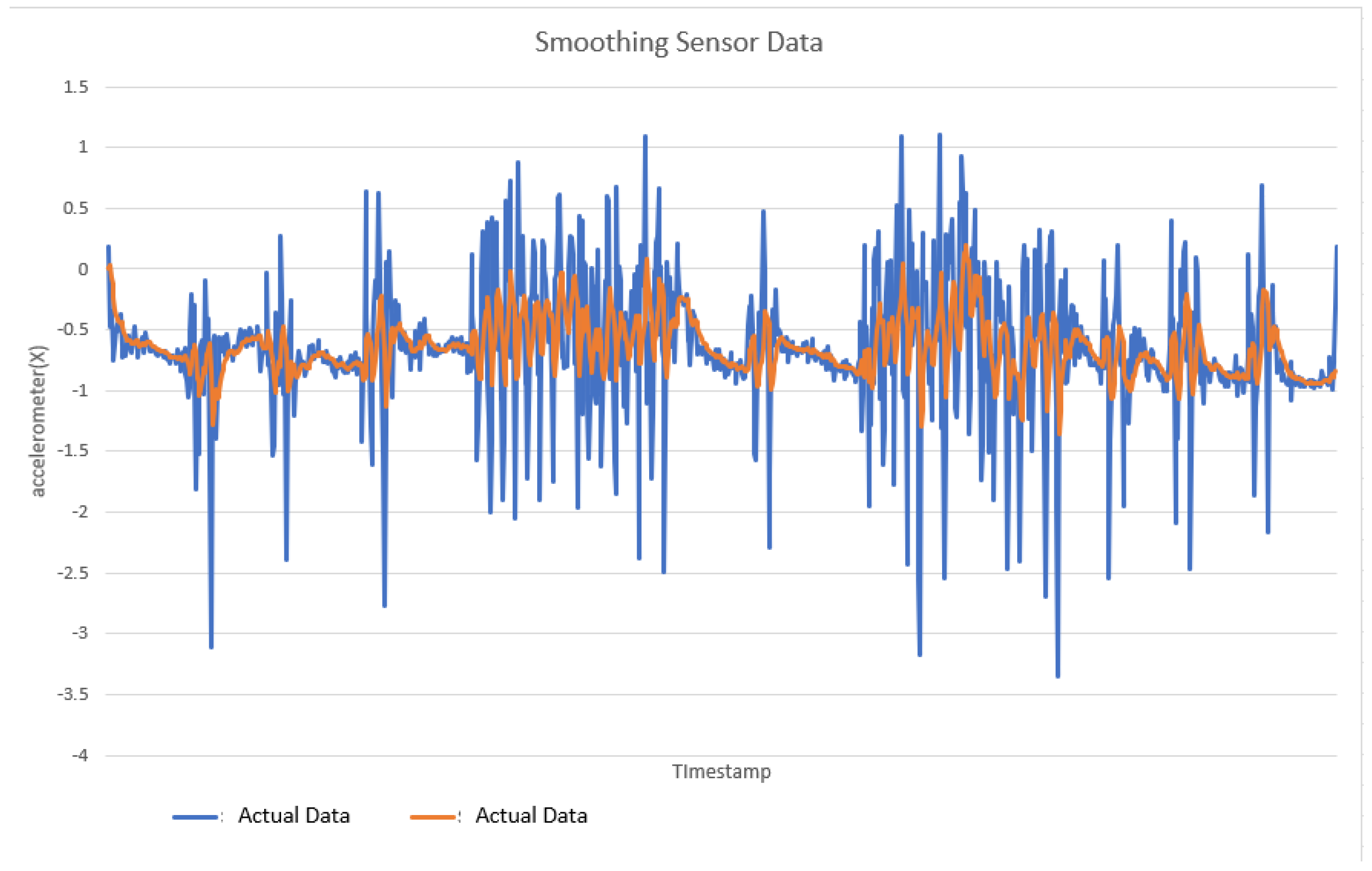Sensors 22 06513 g007 Sensors 22 06513 g007
