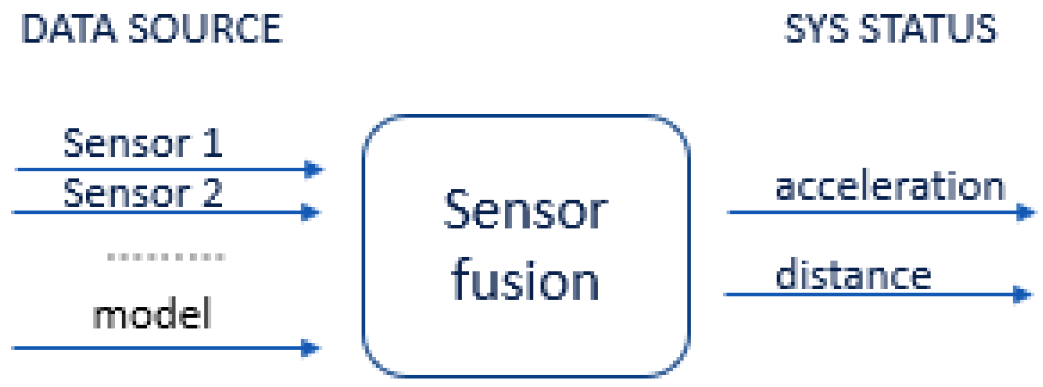 Sensors 22 06513 g009 Sensors 22 06513 g009