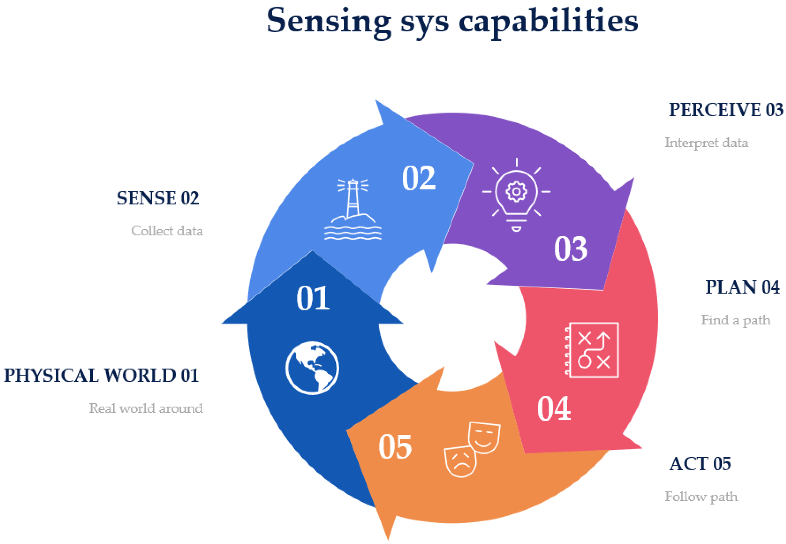 Sensors 22 06513 g010 Sensors 22 06513 g010