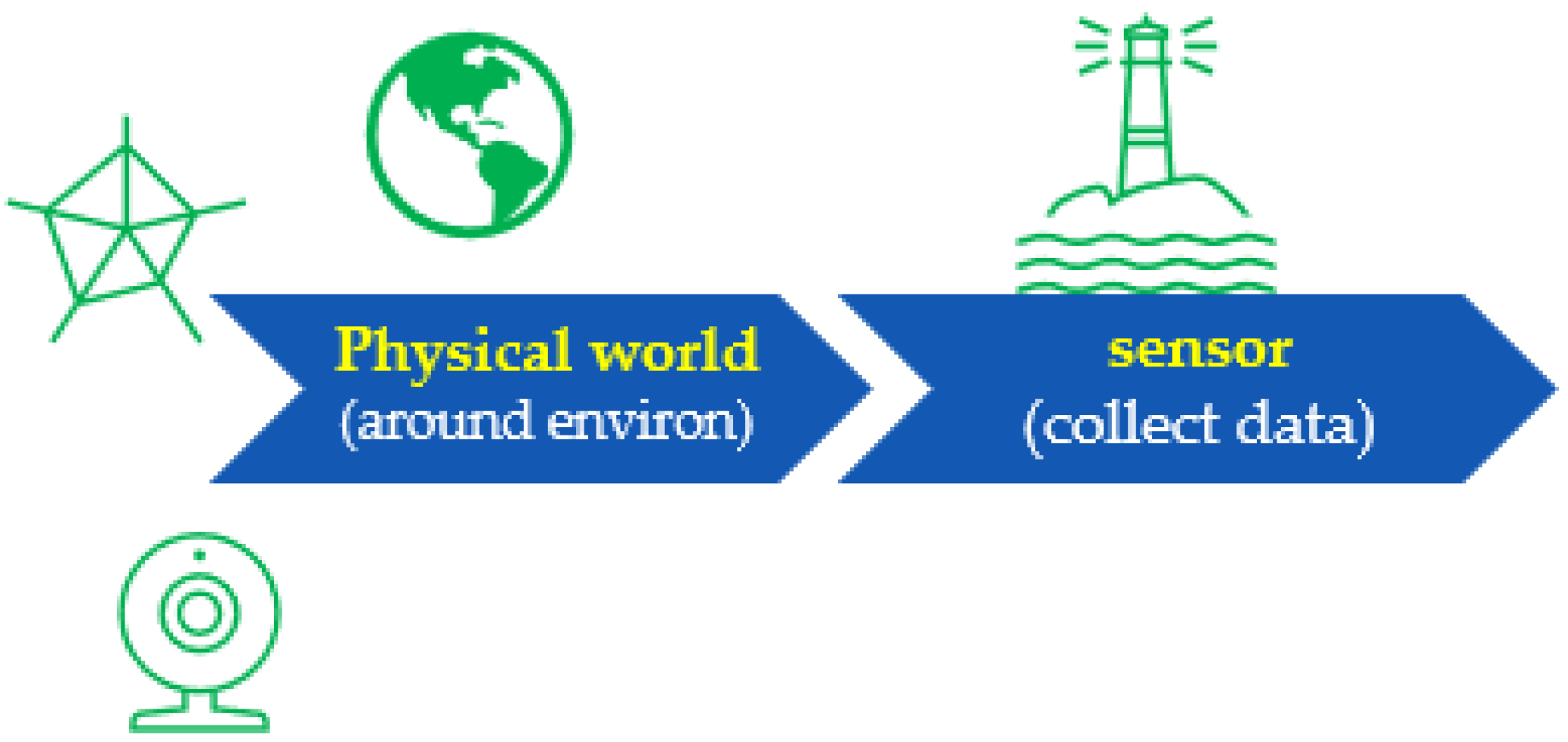 Sensors 22 06513 g011 Sensors 22 06513 g011