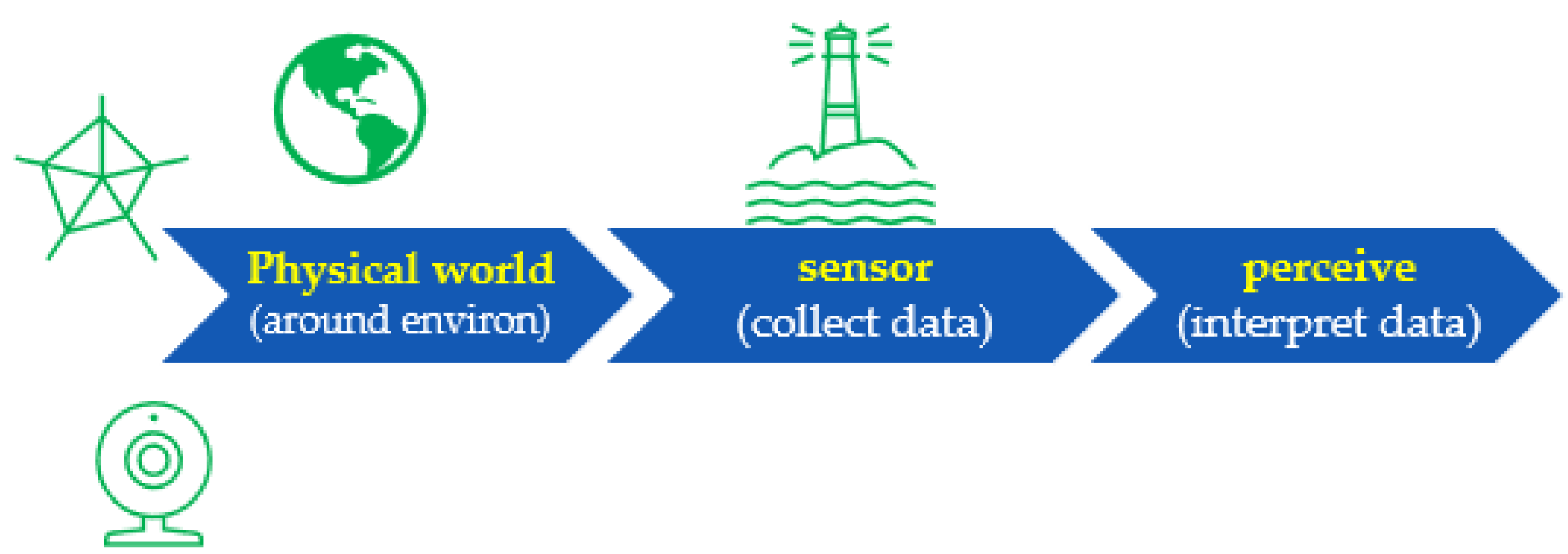 Sensors 22 06513 g012 Sensors 22 06513 g012