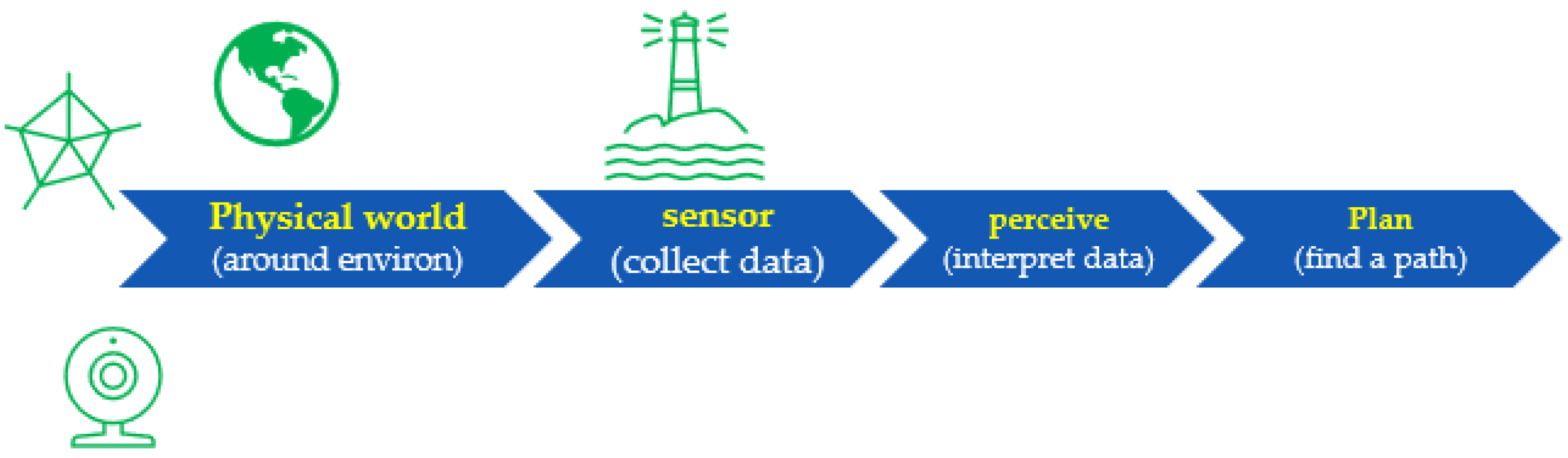 Sensors 22 06513 g013 Sensors 22 06513 g013