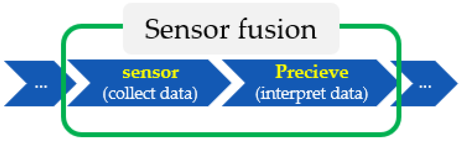 Sensors 22 06513 g014 Sensors 22 06513 g014