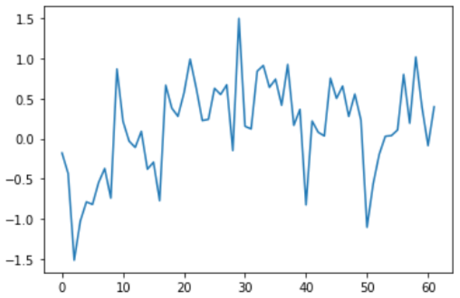 Sensors 22 06513 g015 Sensors 22 06513 g015