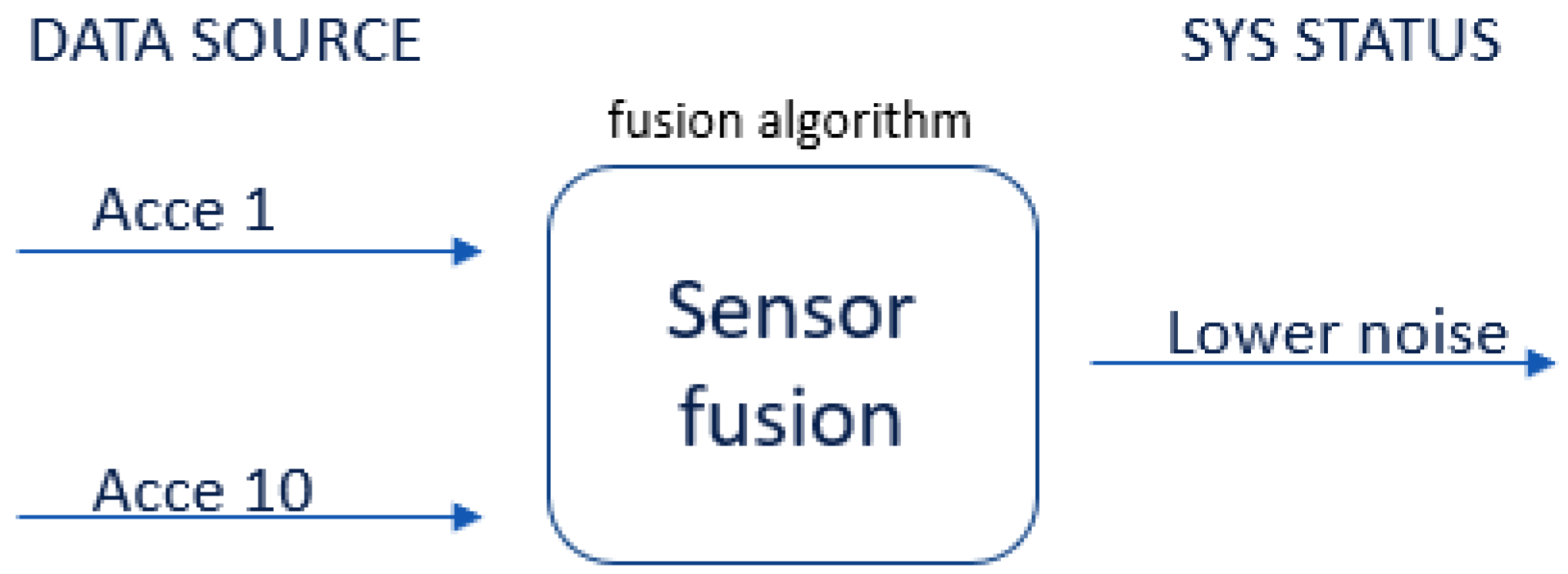 Sensors 22 06513 g016 Sensors 22 06513 g016