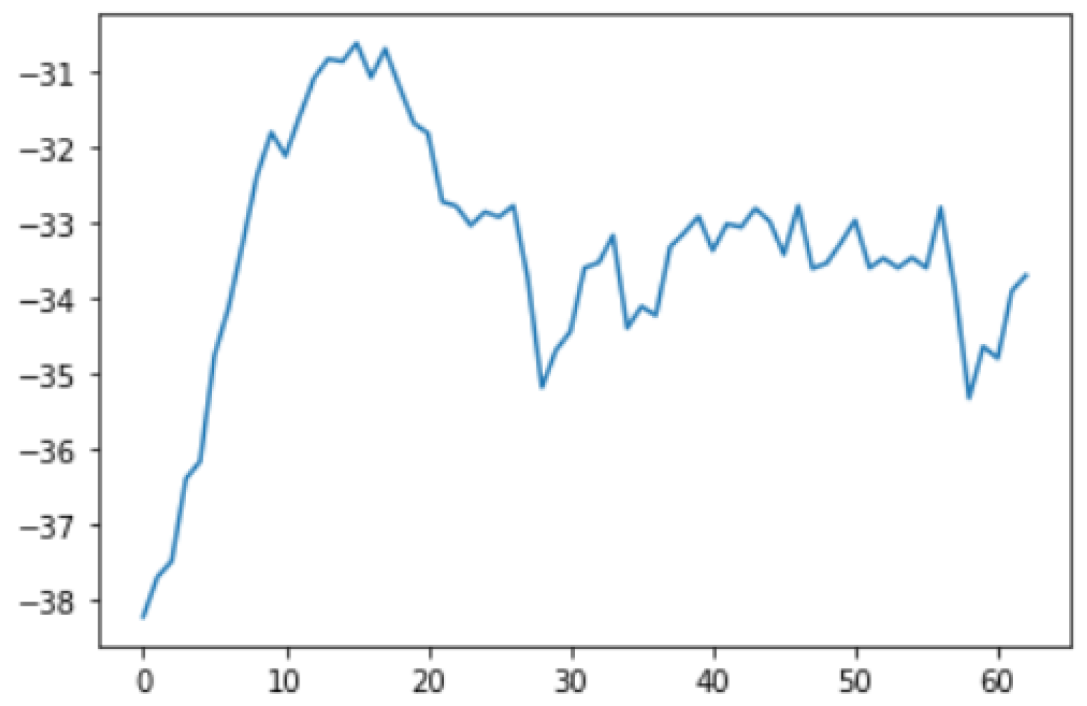 Sensors 22 06513 g017 Sensors 22 06513 g017