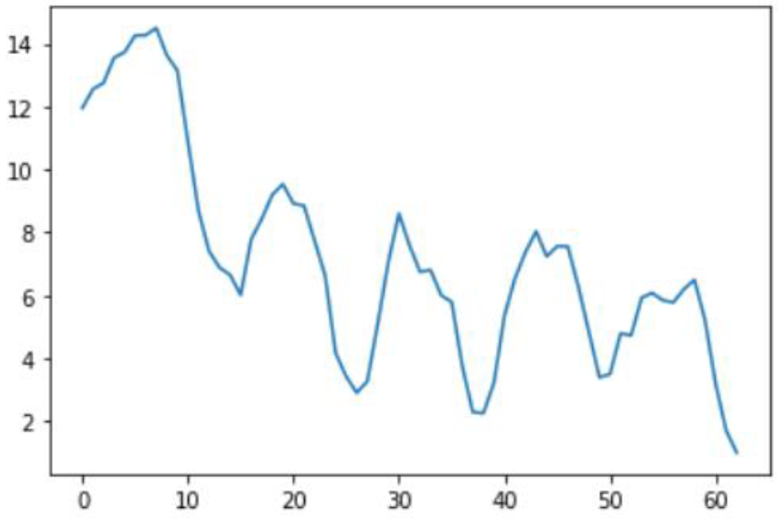 Sensors 22 06513 g018 Sensors 22 06513 g018