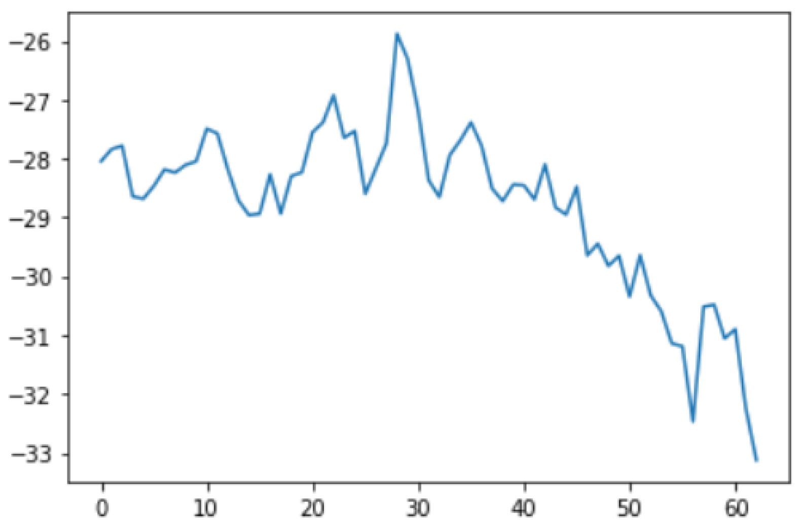 Sensors 22 06513 g019 Sensors 22 06513 g019