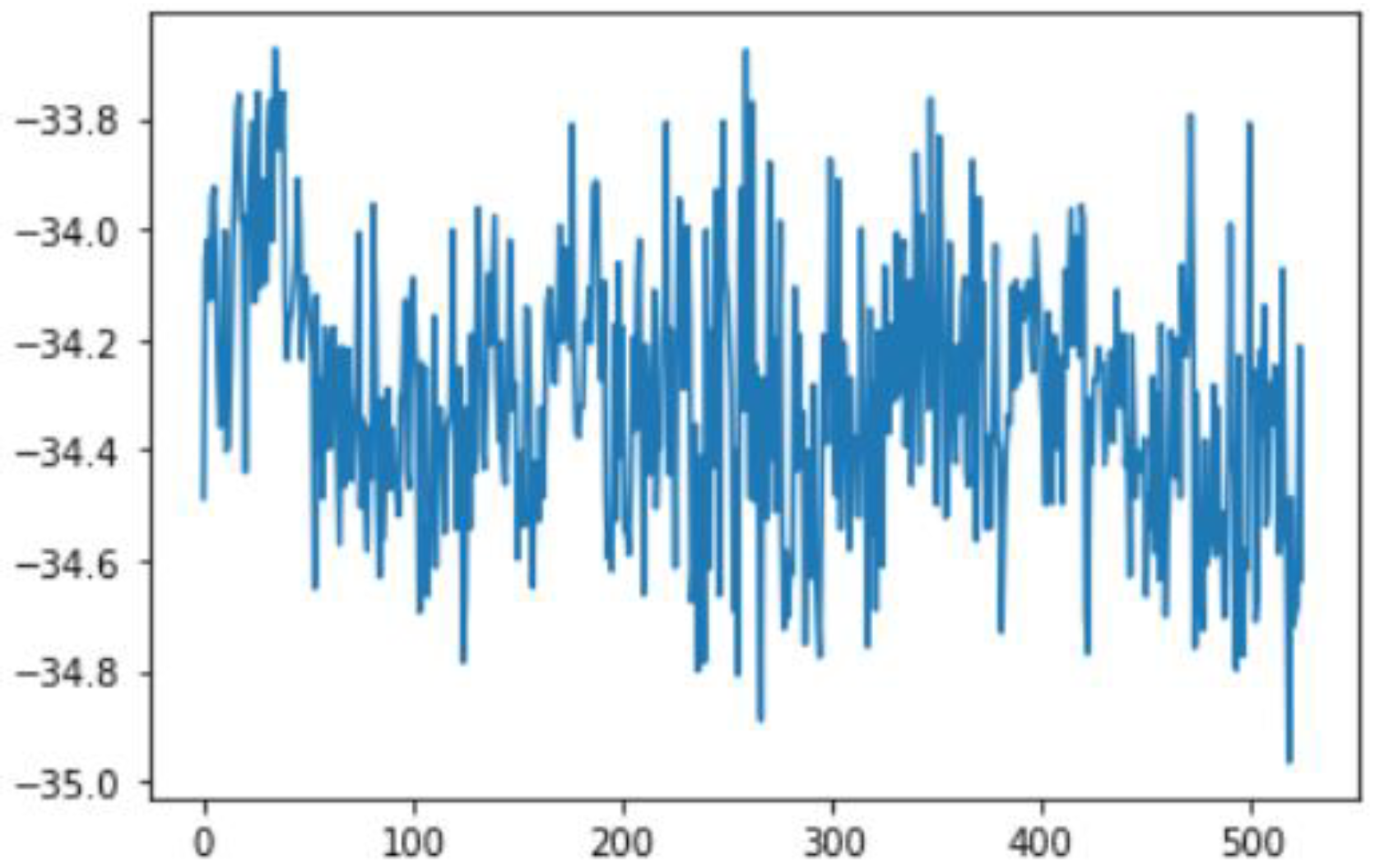 Sensors 22 06513 g020 Sensors 22 06513 g020