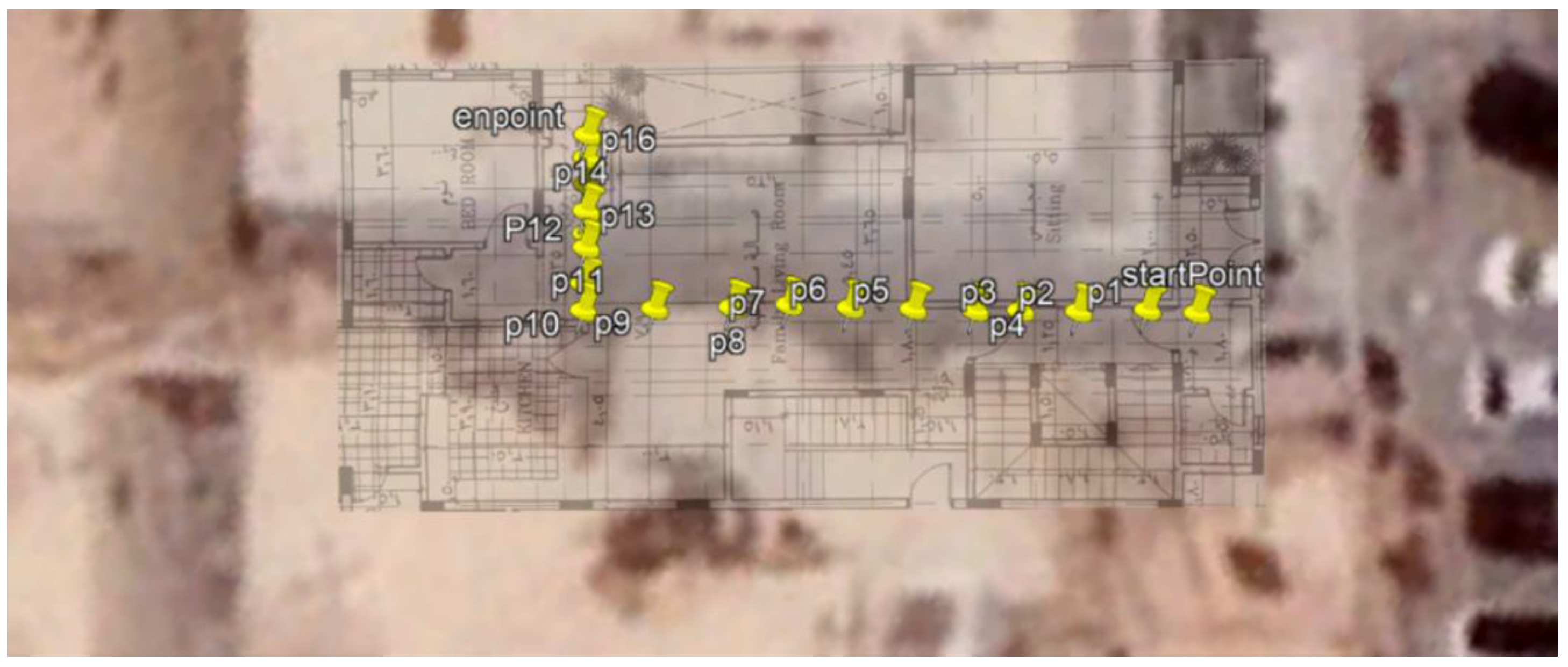 Sensors 22 06513 g026 Sensors 22 06513 g026