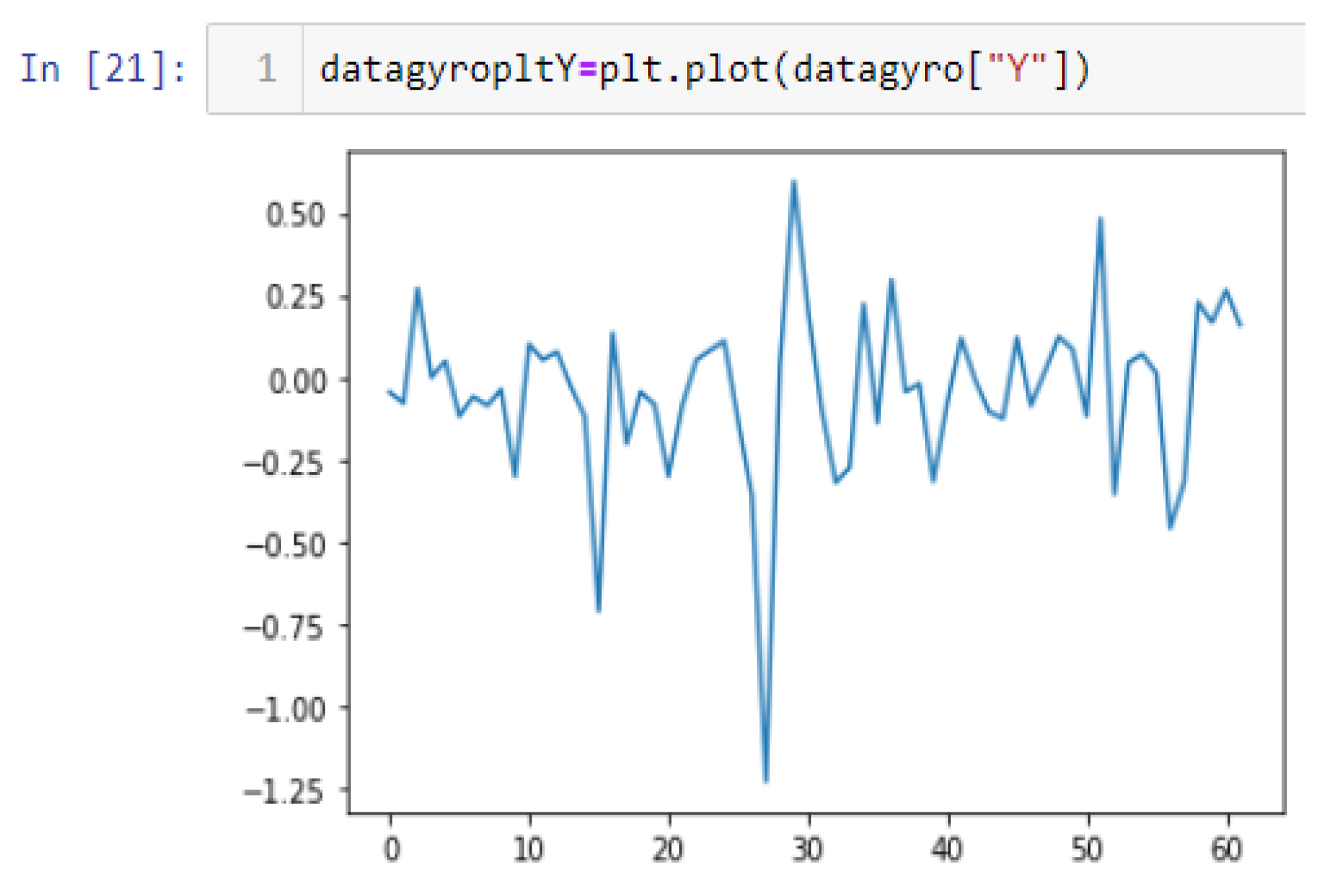 Sensors 22 06513 g045 Sensors 22 06513 g045