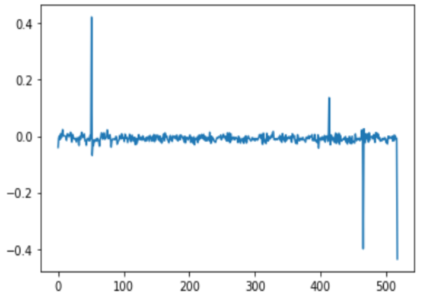 Sensors 22 06513 g058 Sensors 22 06513 g058
