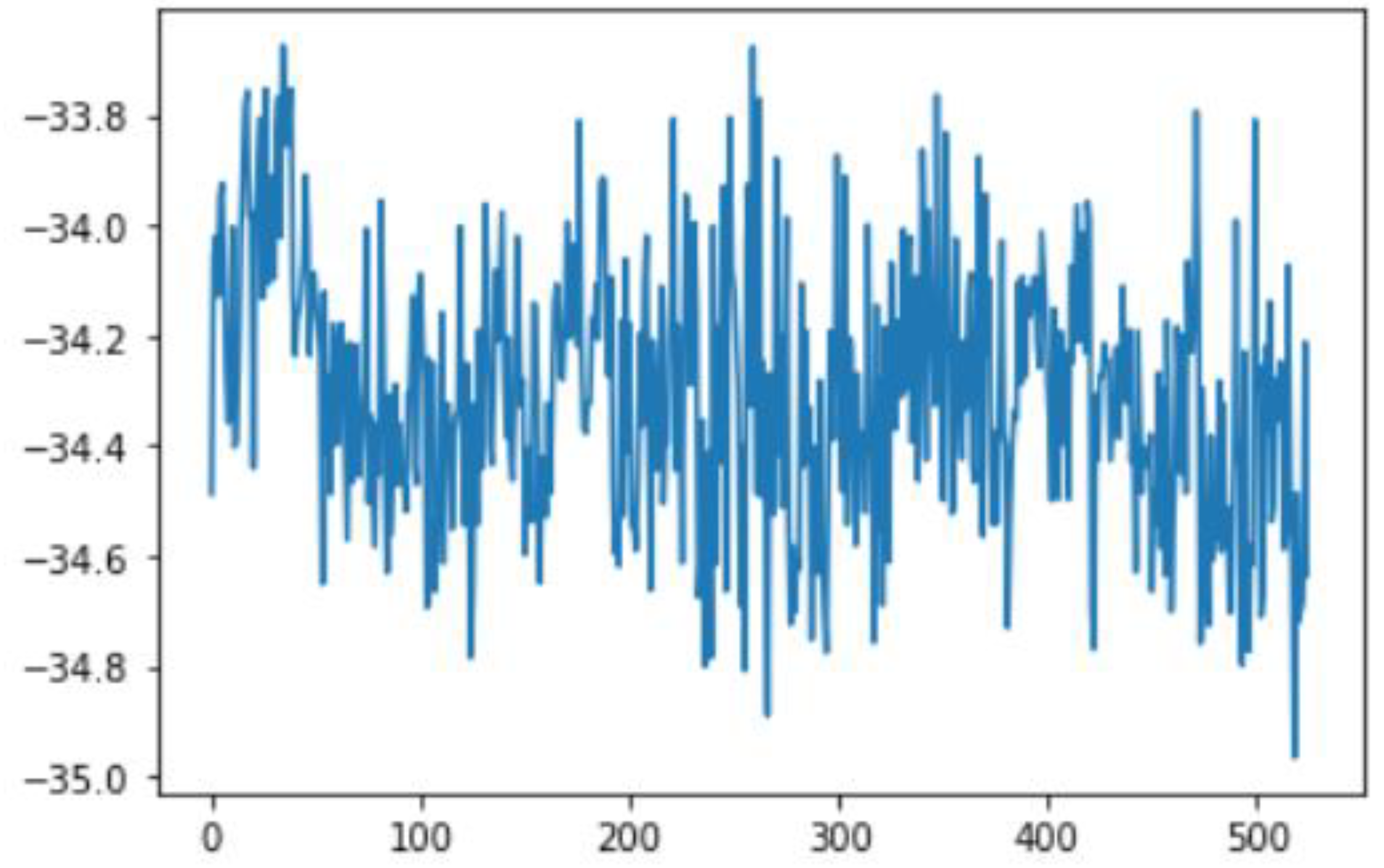 Sensors 22 06513 g060 Sensors 22 06513 g060