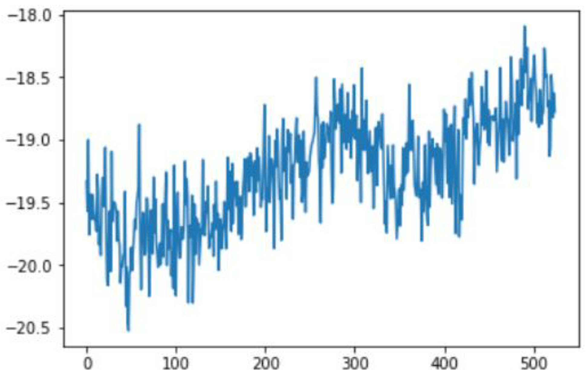 Sensors 22 06513 g062 Sensors 22 06513 g062