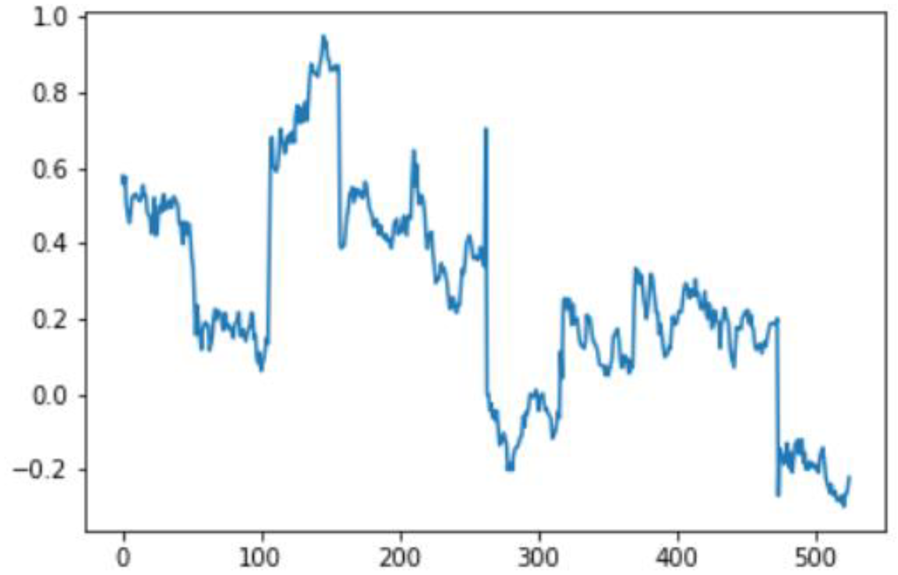 Sensors 22 06513 g064 Sensors 22 06513 g064