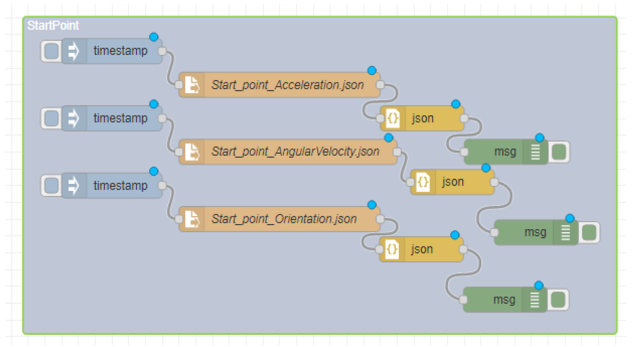 Sensors 22 06513 g066 Sensors 22 06513 g066