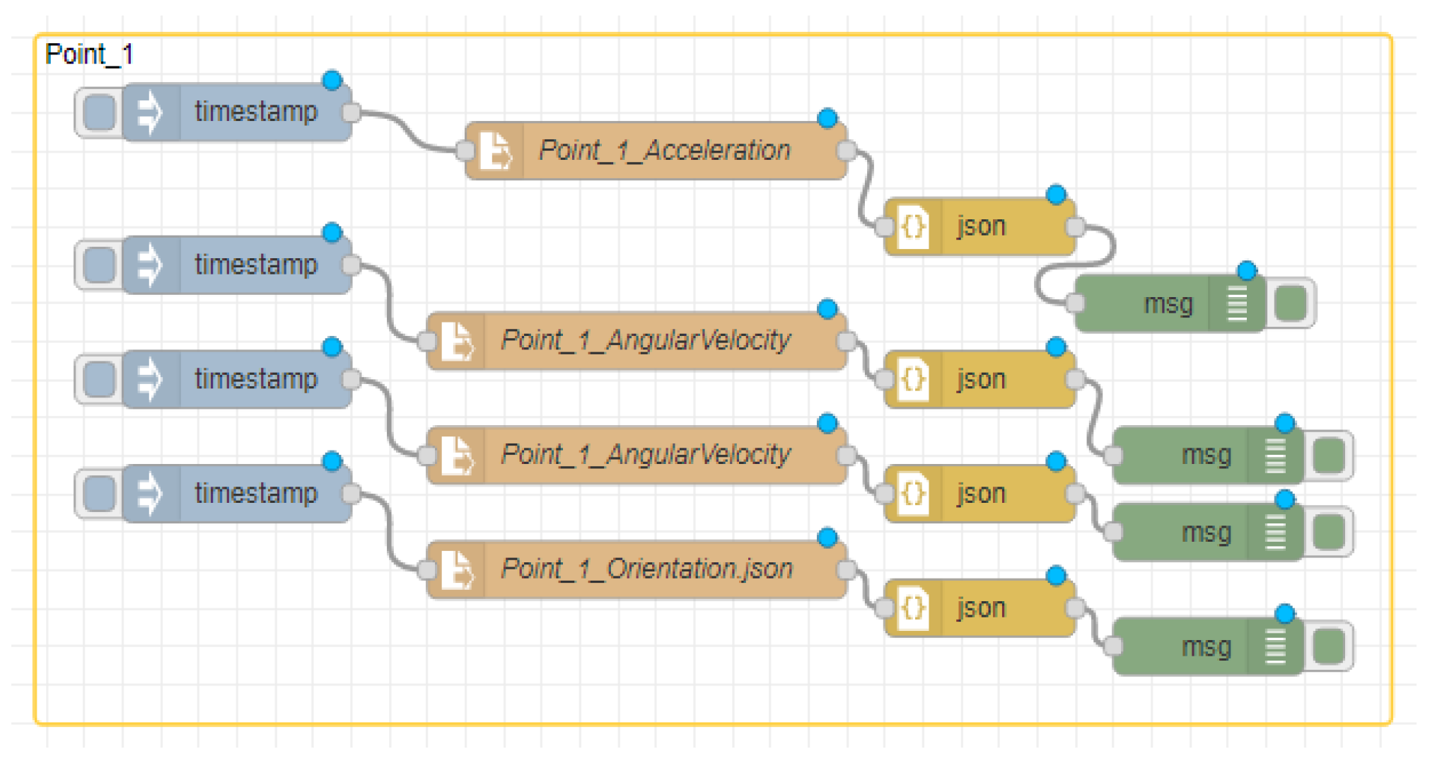 Sensors 22 06513 g067 Sensors 22 06513 g067
