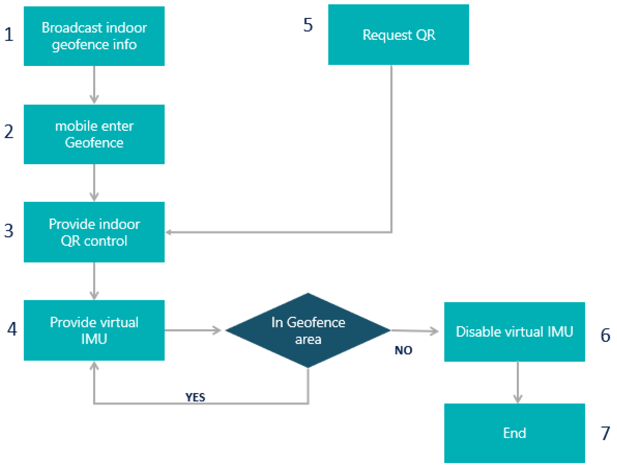 Sensors 22 06513 g069 Sensors 22 06513 g069