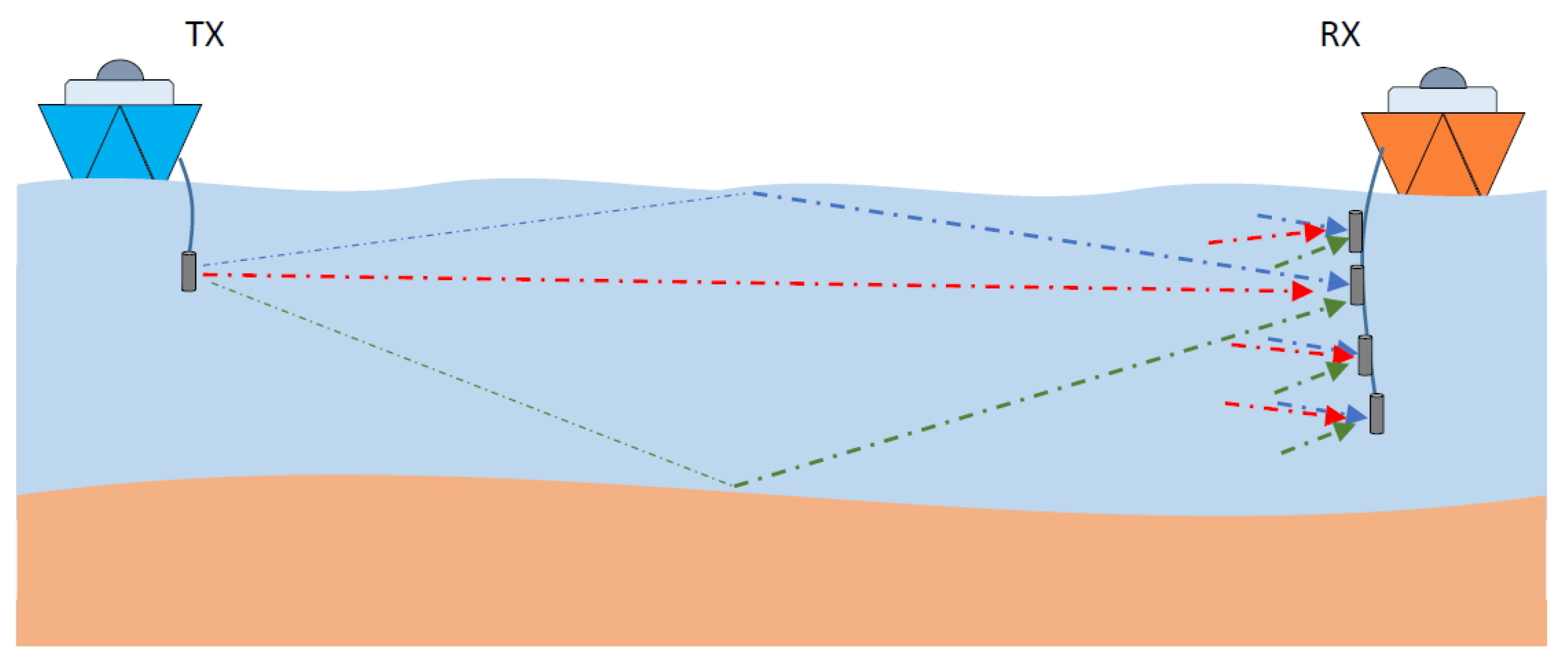 Sensors 22 06514 g001