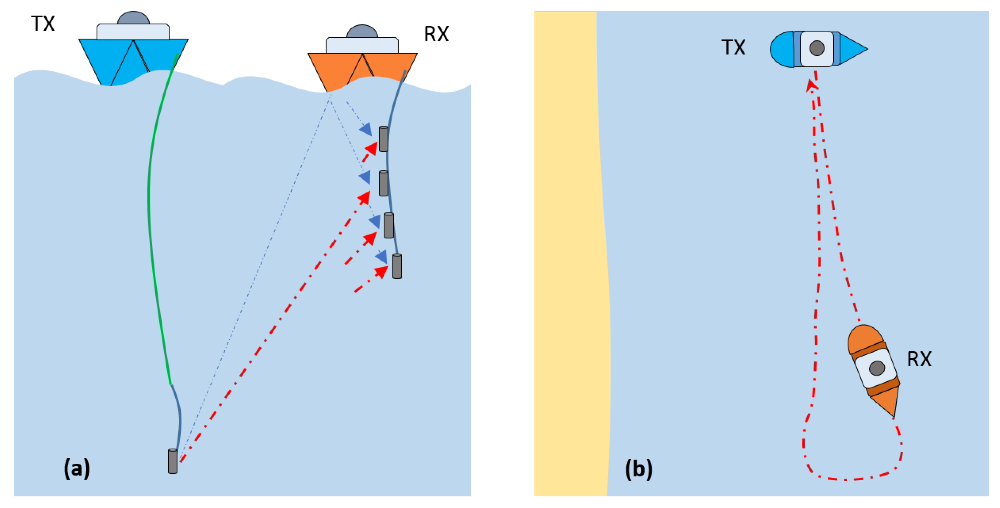 Sensors 22 06514 g002