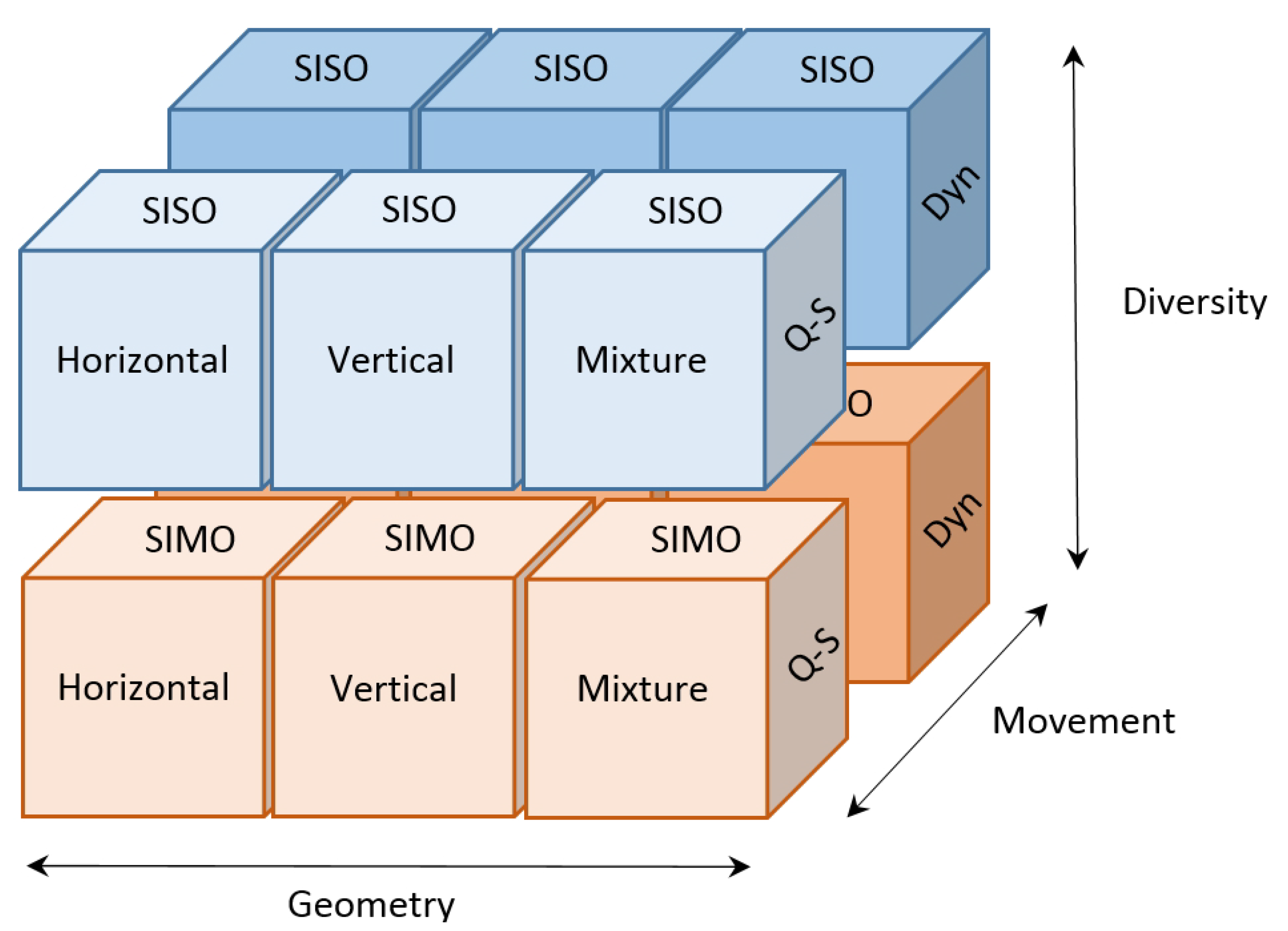 Sensors 22 06514 g003