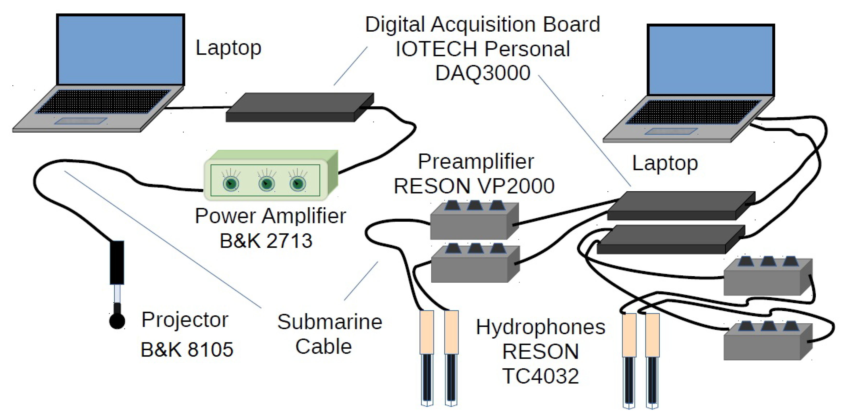 Sensors 22 06514 g004