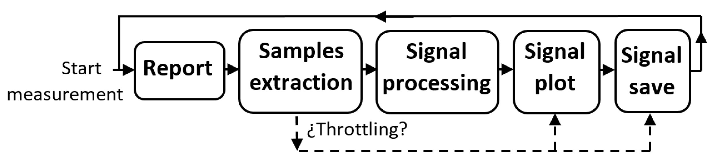 Sensors 22 06514 g007