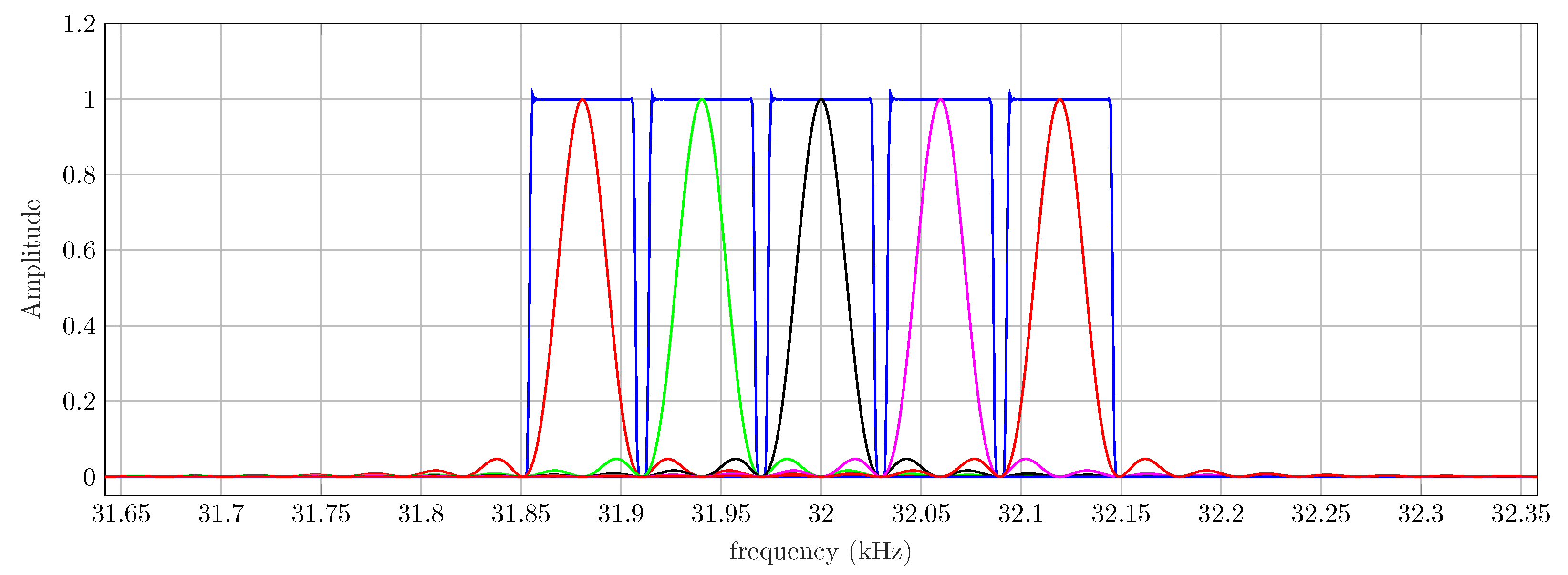 Sensors 22 06514 g011