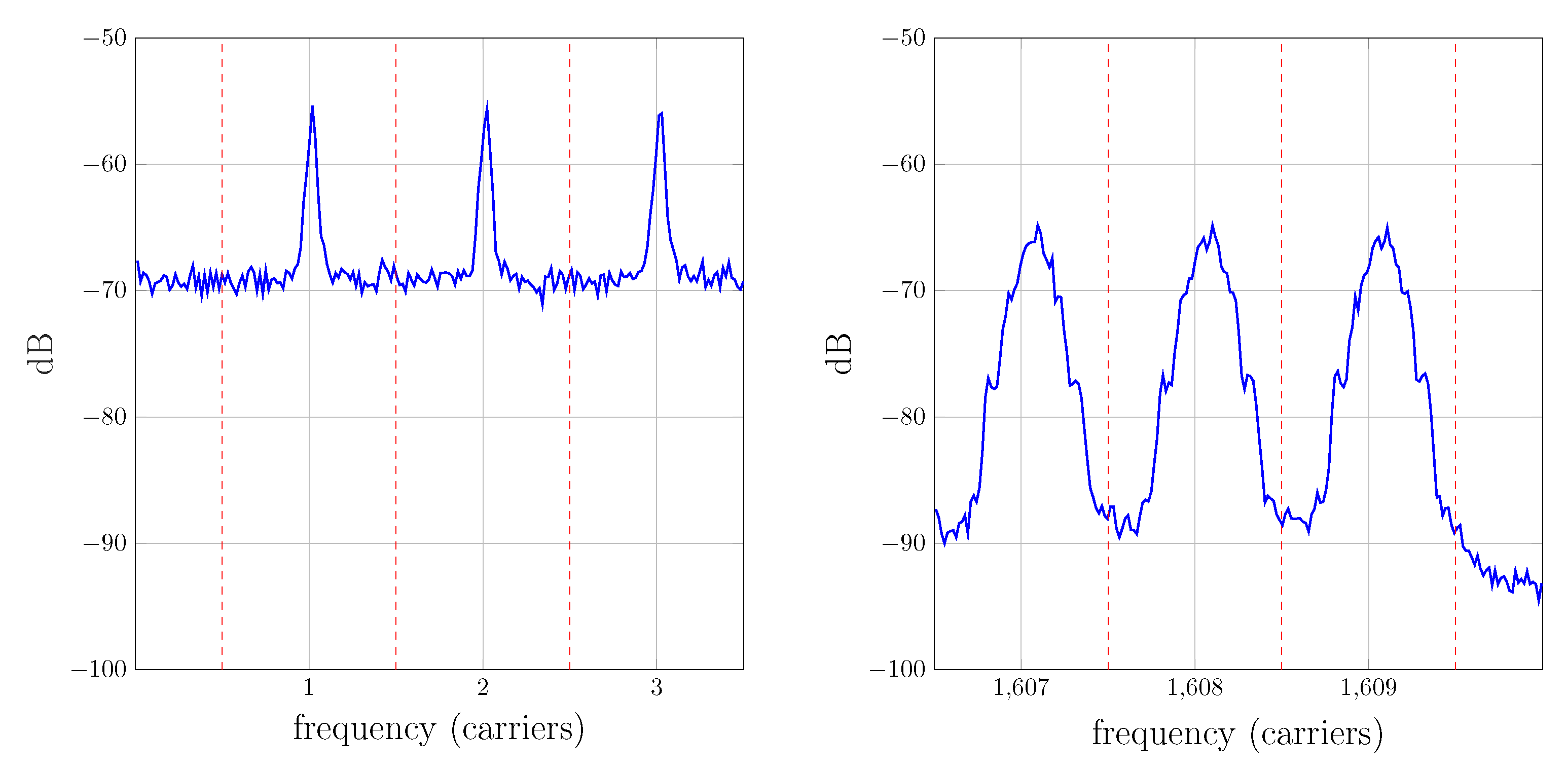 Sensors 22 06514 g012