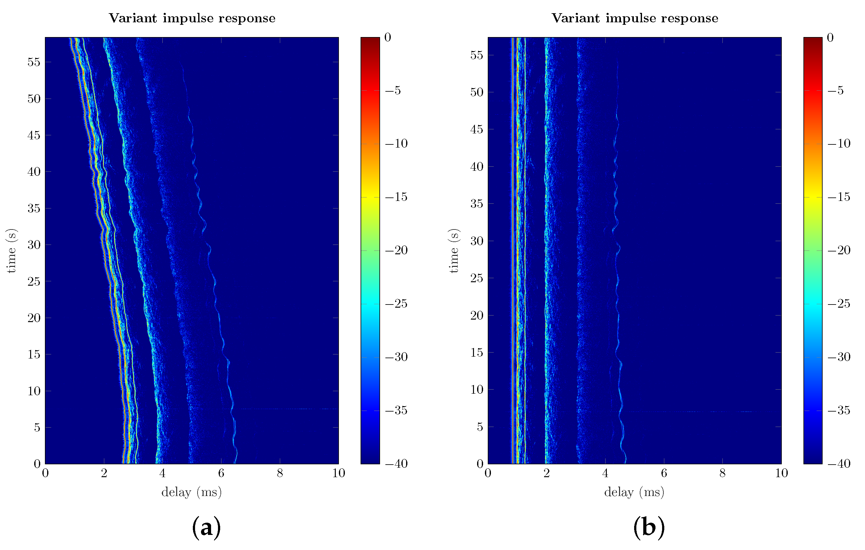 Sensors 22 06514 g013