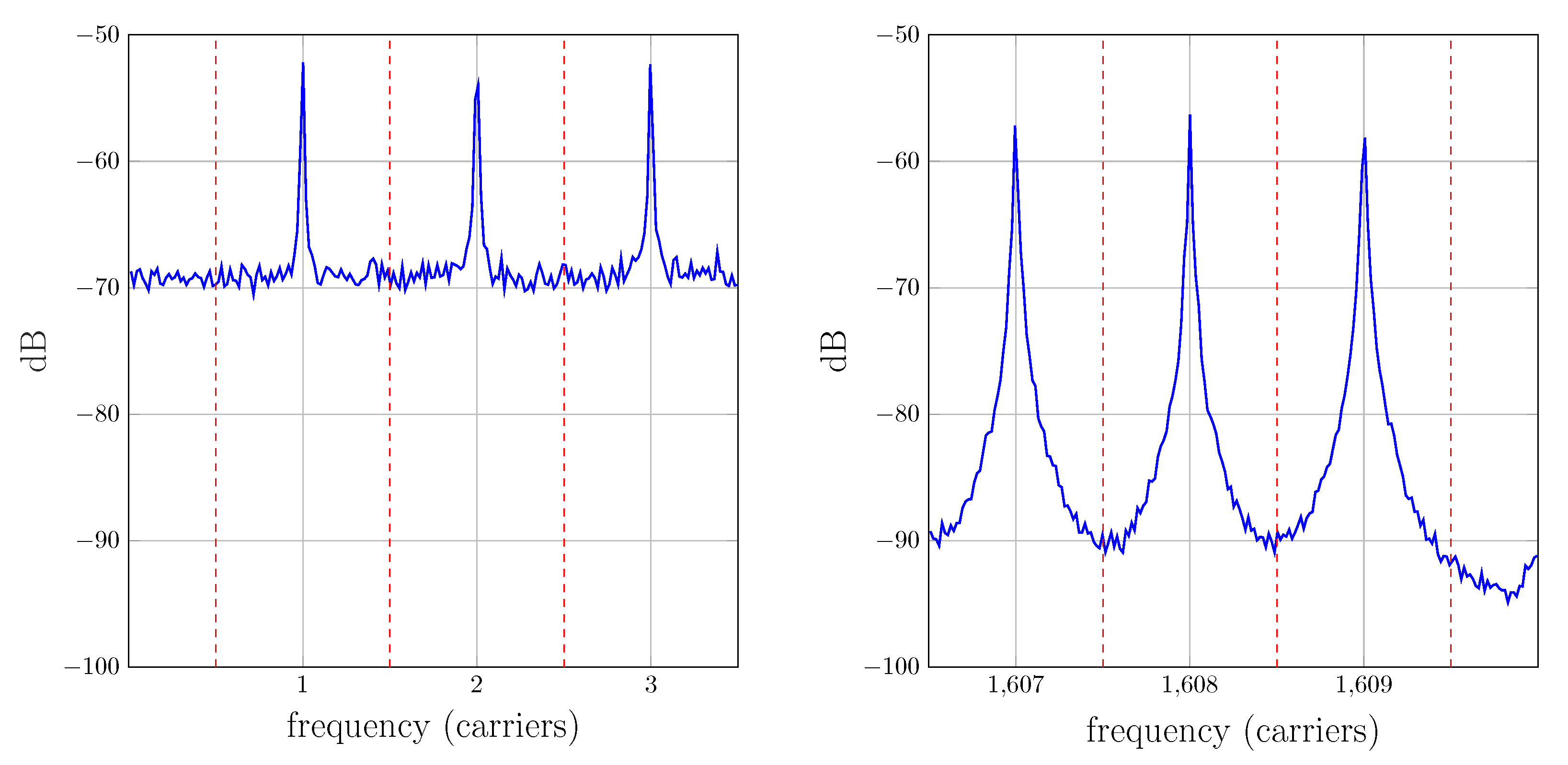 Sensors 22 06514 g014