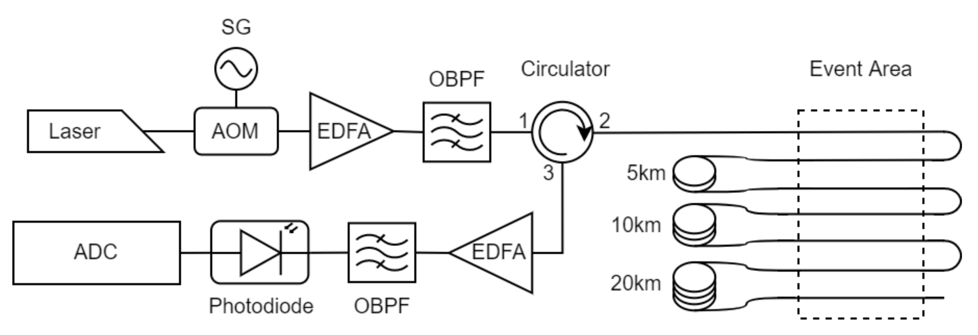 Sensors 22 06515 g001